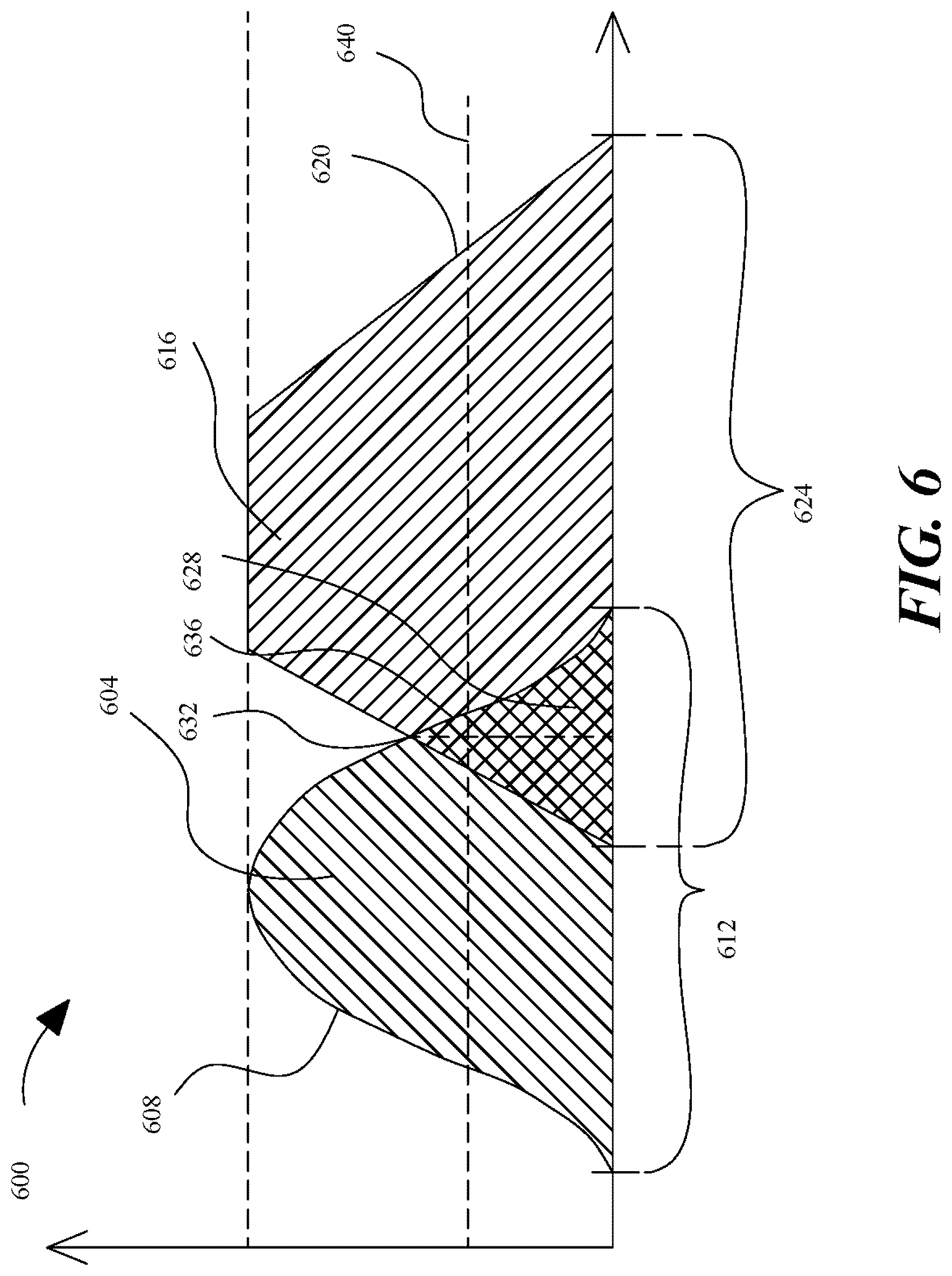 Patent US12410394 Figure 7 – Composition comprising nicotinamide mononucleotide and leucomethylene blue