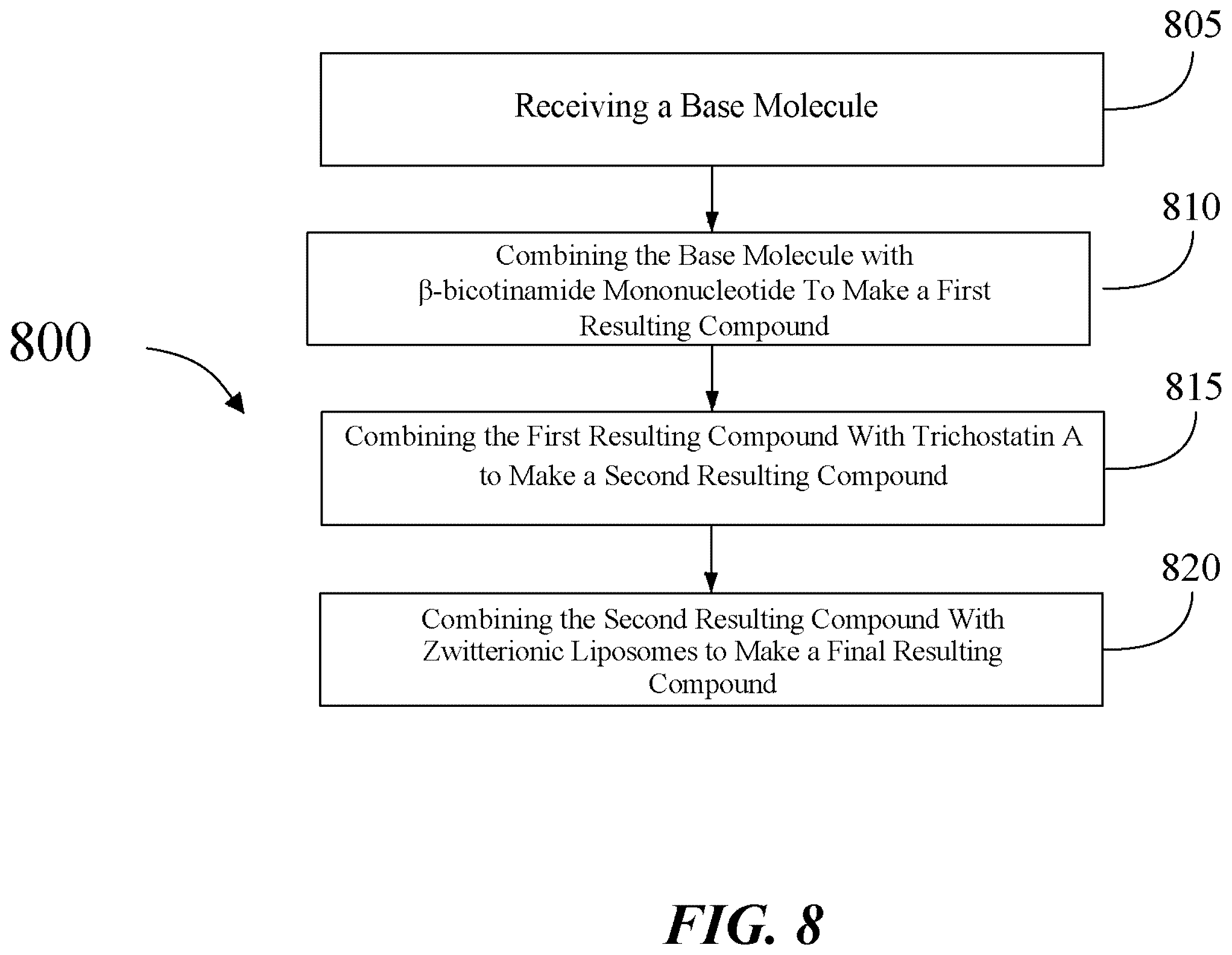 Patent US12410394 Figure 9 – Composition comprising nicotinamide mononucleotide and leucomethylene blue