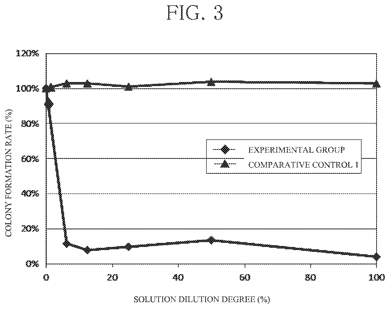 Patent US12410395 Figure 2 – Cell treatment agent