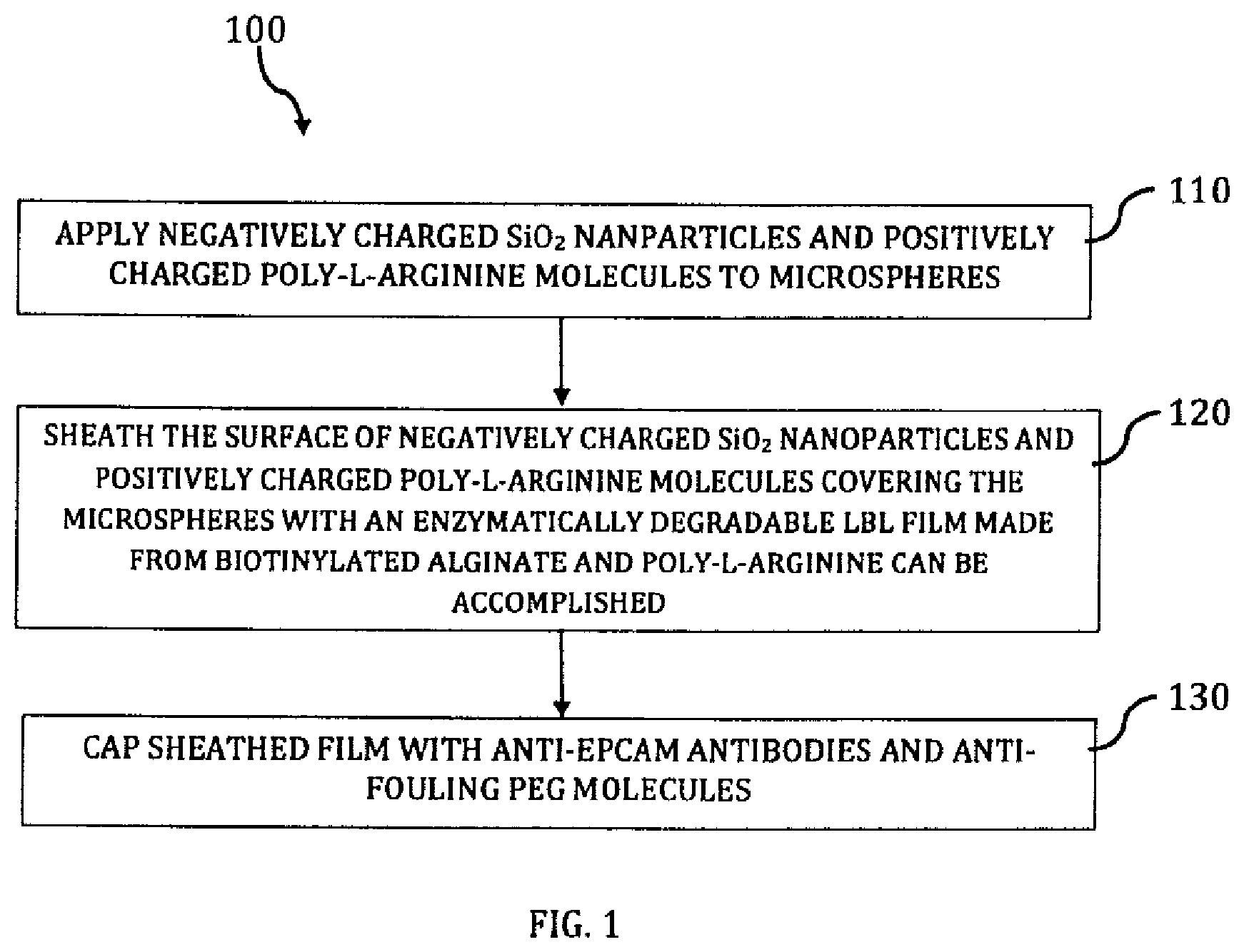 Patent US12410396 Figure 1 – Rapid cell isolation and recovery using hollow glass microspheres coated with biodegradable nanostructured films