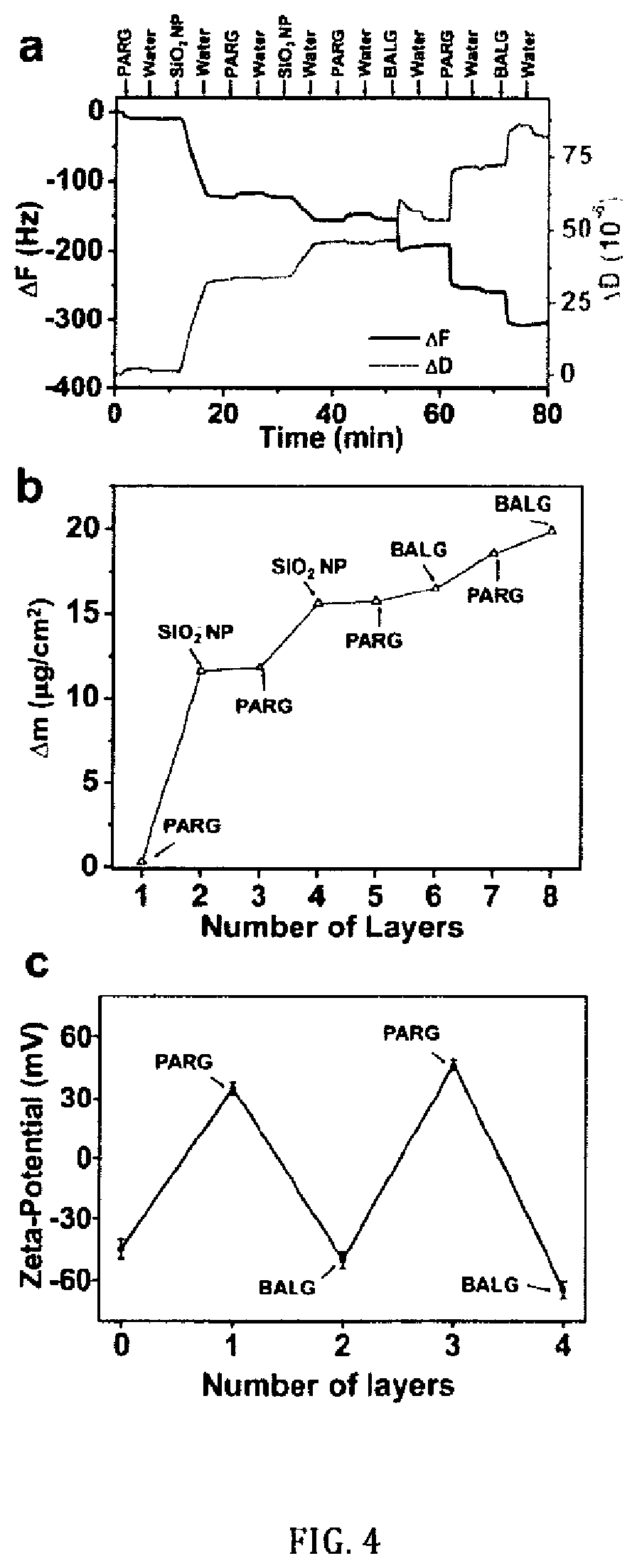 Patent US12410396 Figure 4 – Rapid cell isolation and recovery using hollow glass microspheres coated with biodegradable nanostructured films