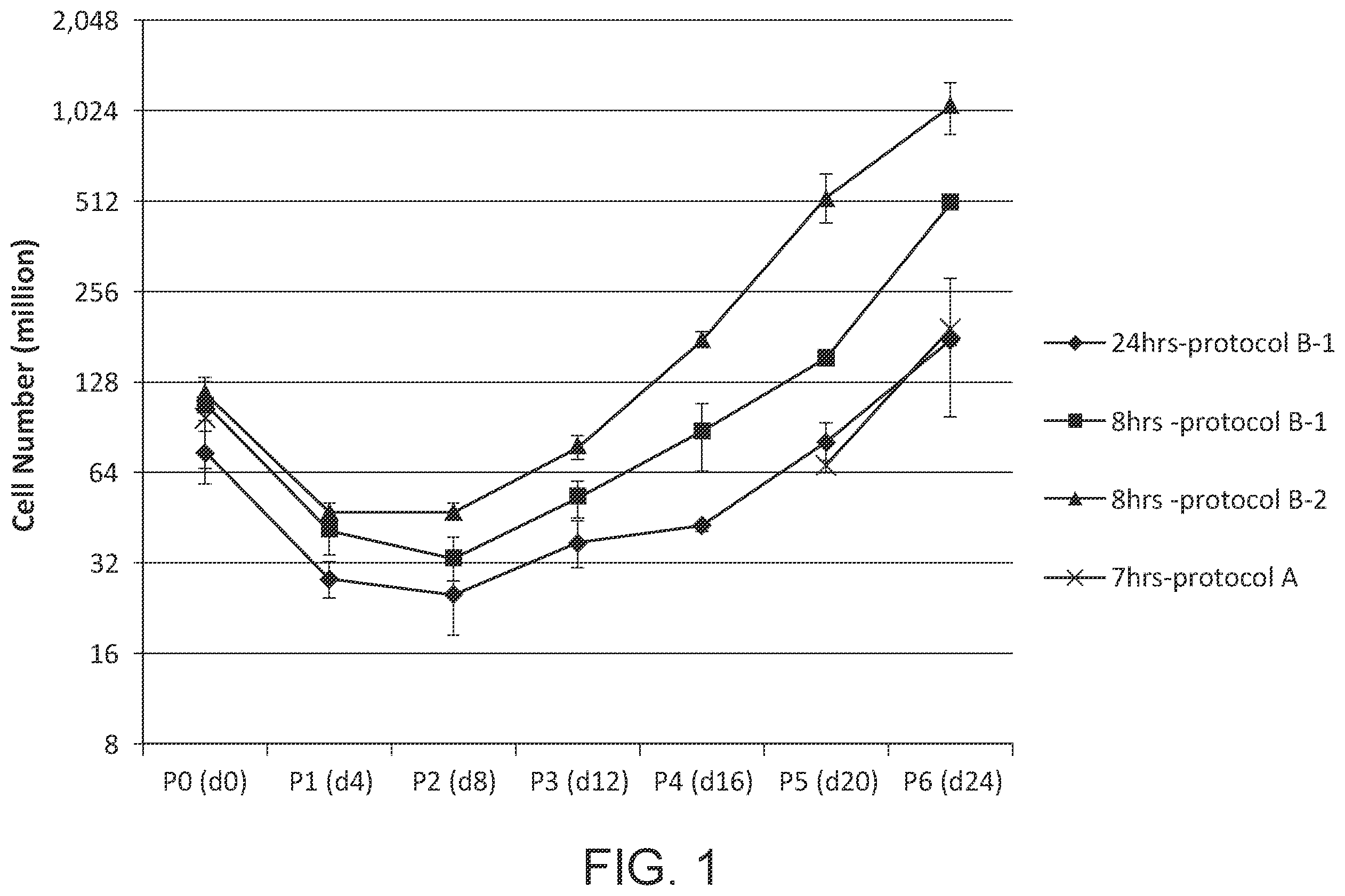 Patent US12410398 Figure 1 – Methods of human retinal progenitor cell isolation and culture