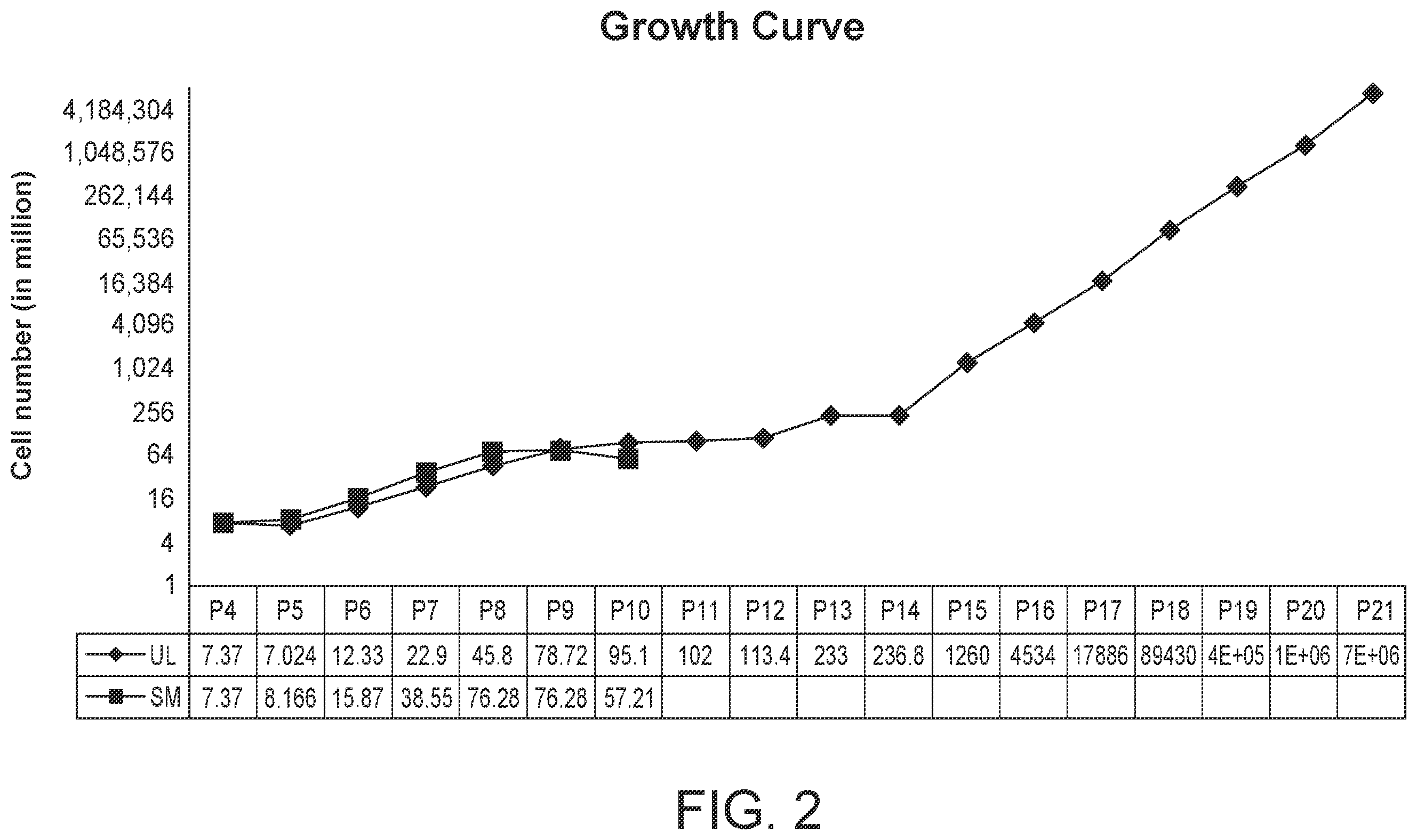 Patent US12410399 Figure 2 – Compositions and methods for treating retinal diseases