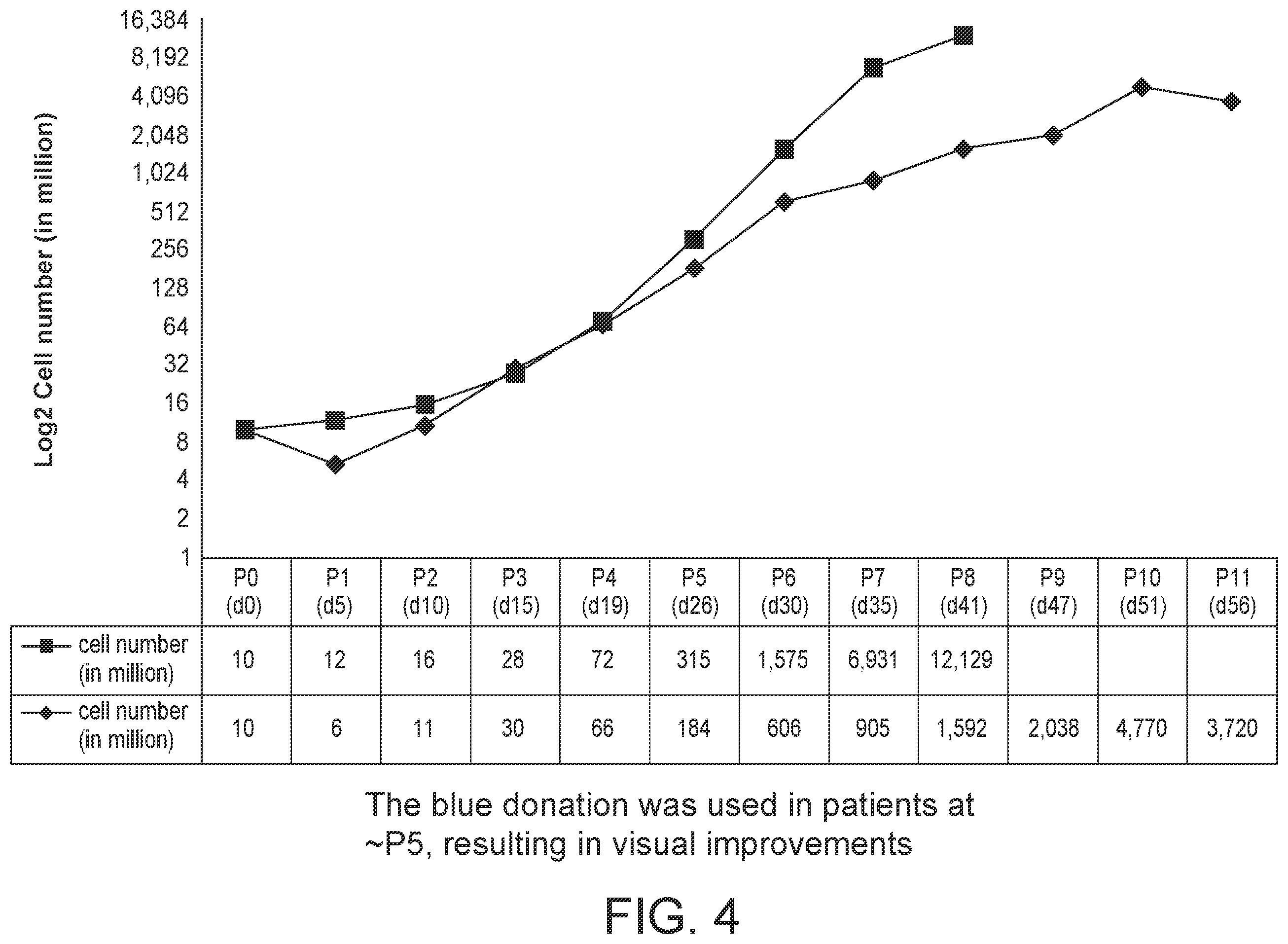 Patent US12410399 Figure 4 – Compositions and methods for treating retinal diseases