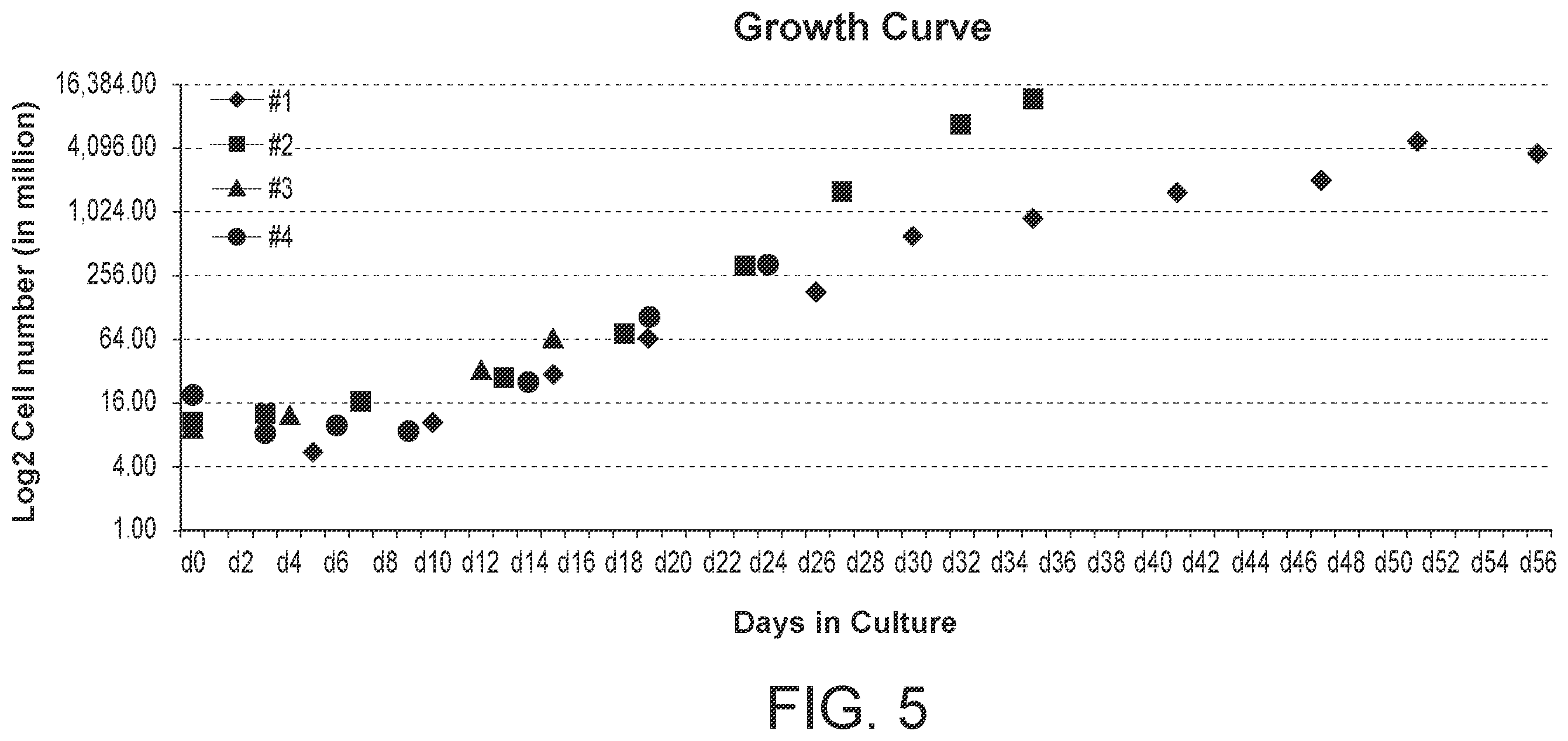 Patent US12410399 Figure 5 – Compositions and methods for treating retinal diseases