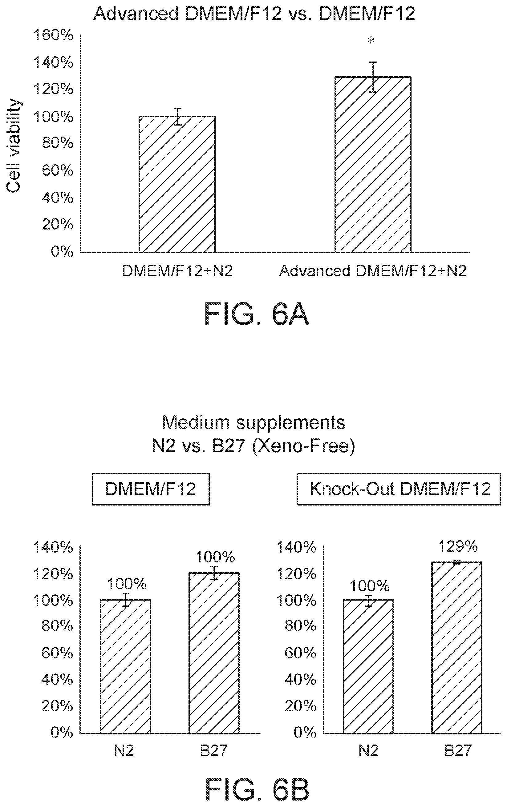 Patent US12410399 Figure 6 – Compositions and methods for treating retinal diseases