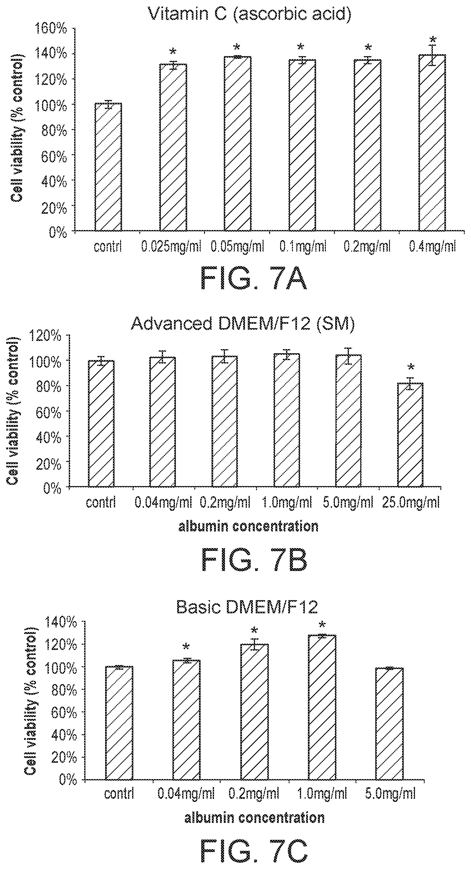 Patent US12410399 Figure 7 – Compositions and methods for treating retinal diseases