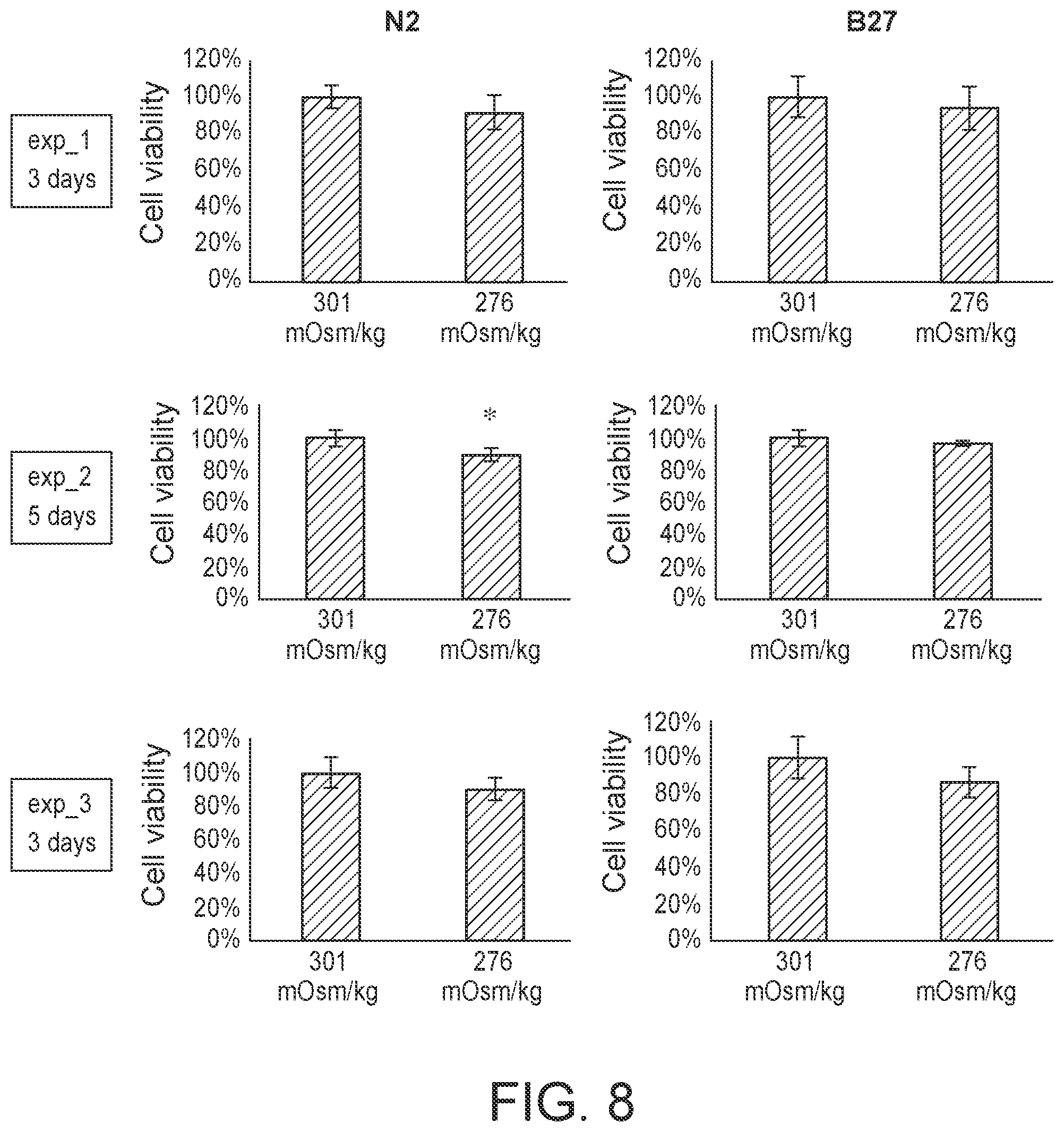 Patent US12410399 Figure 8 – Compositions and methods for treating retinal diseases
