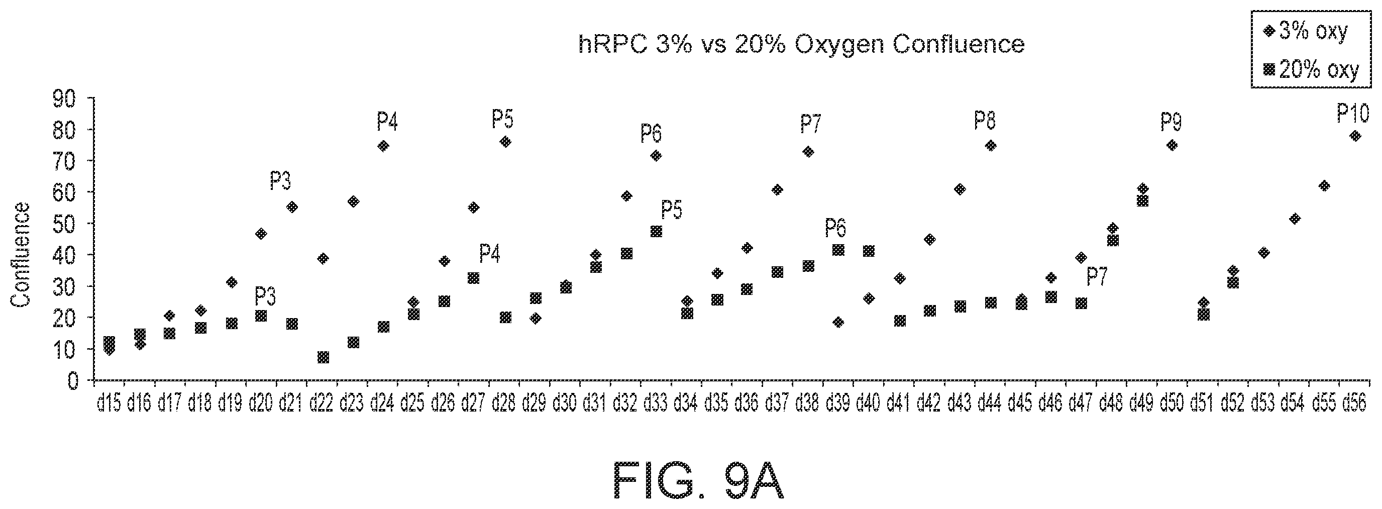 Patent US12410399 Figure 9 – Compositions and methods for treating retinal diseases