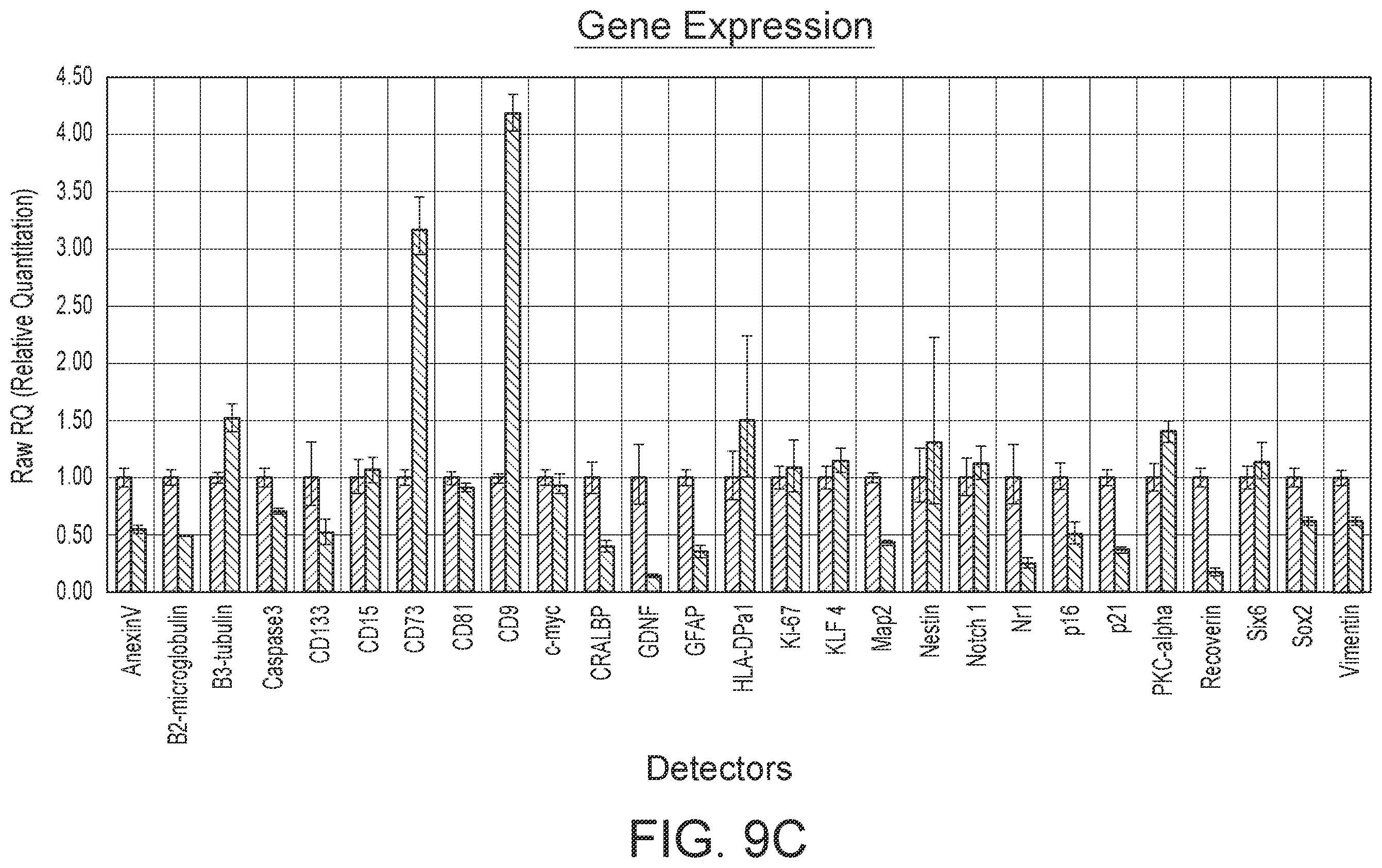 Patent US12410399 Figure 11 – Compositions and methods for treating retinal diseases