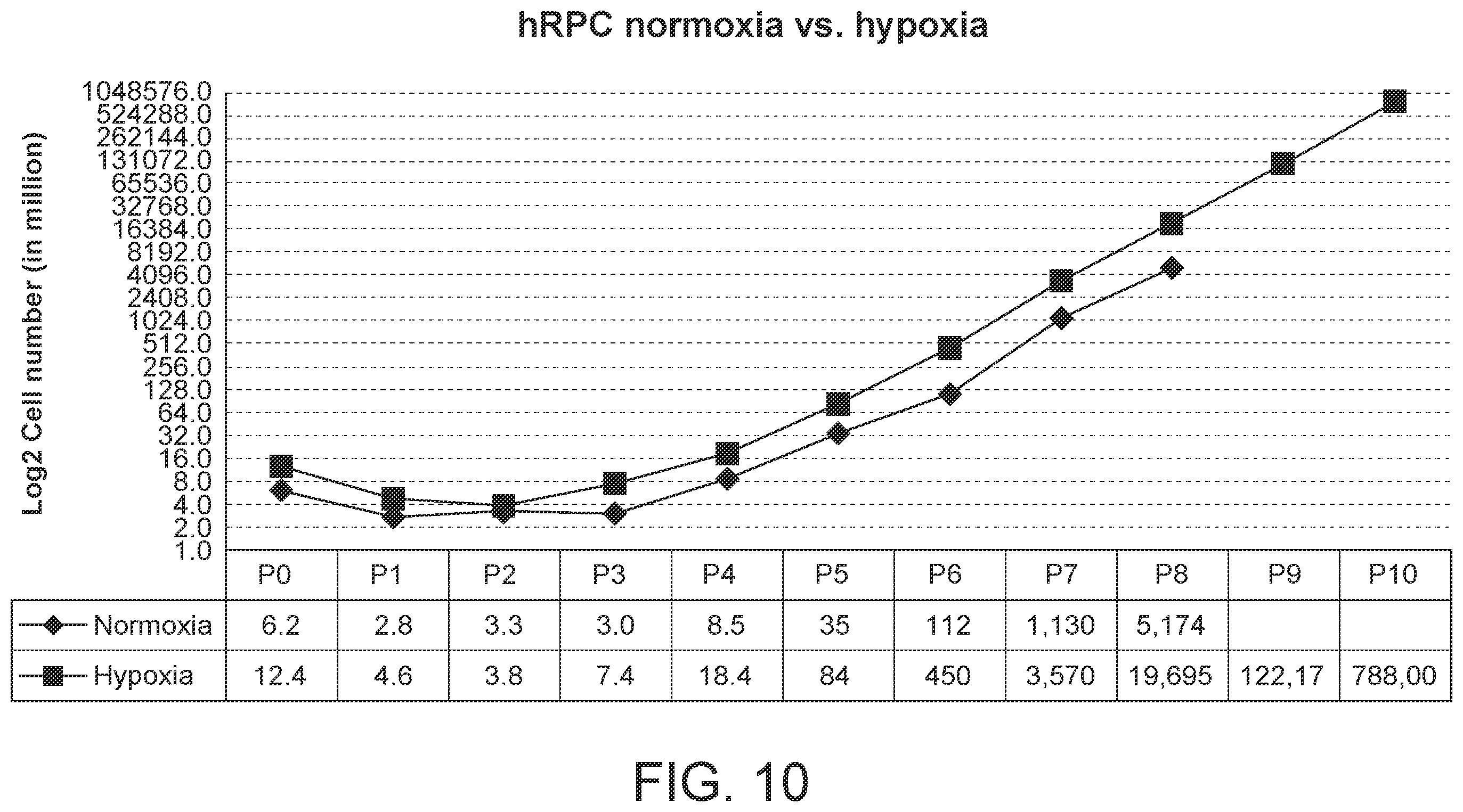 Patent US12410399 Figure 12 – Compositions and methods for treating retinal diseases