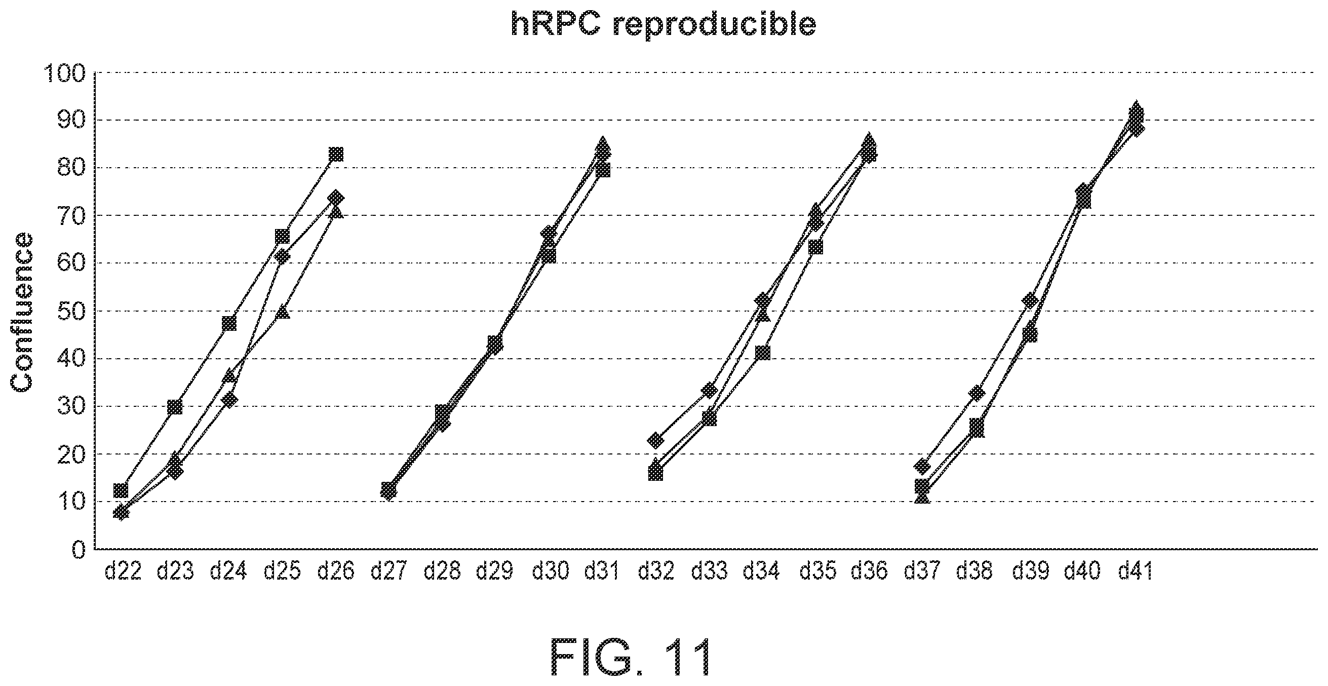 Patent US12410399 Figure 13 – Compositions and methods for treating retinal diseases