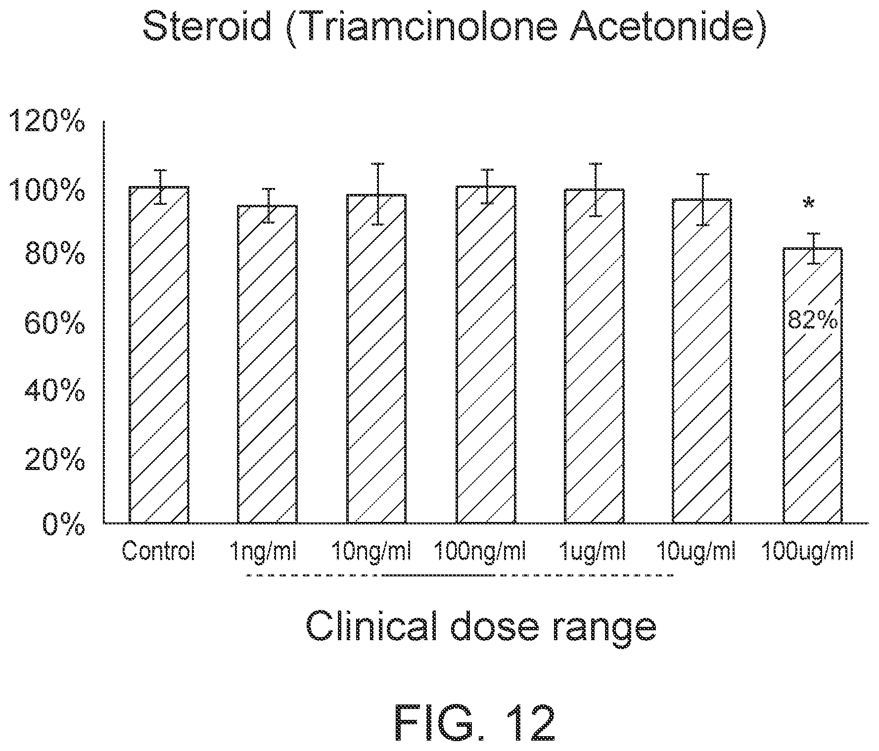 Patent US12410399 Figure 14 – Compositions and methods for treating retinal diseases