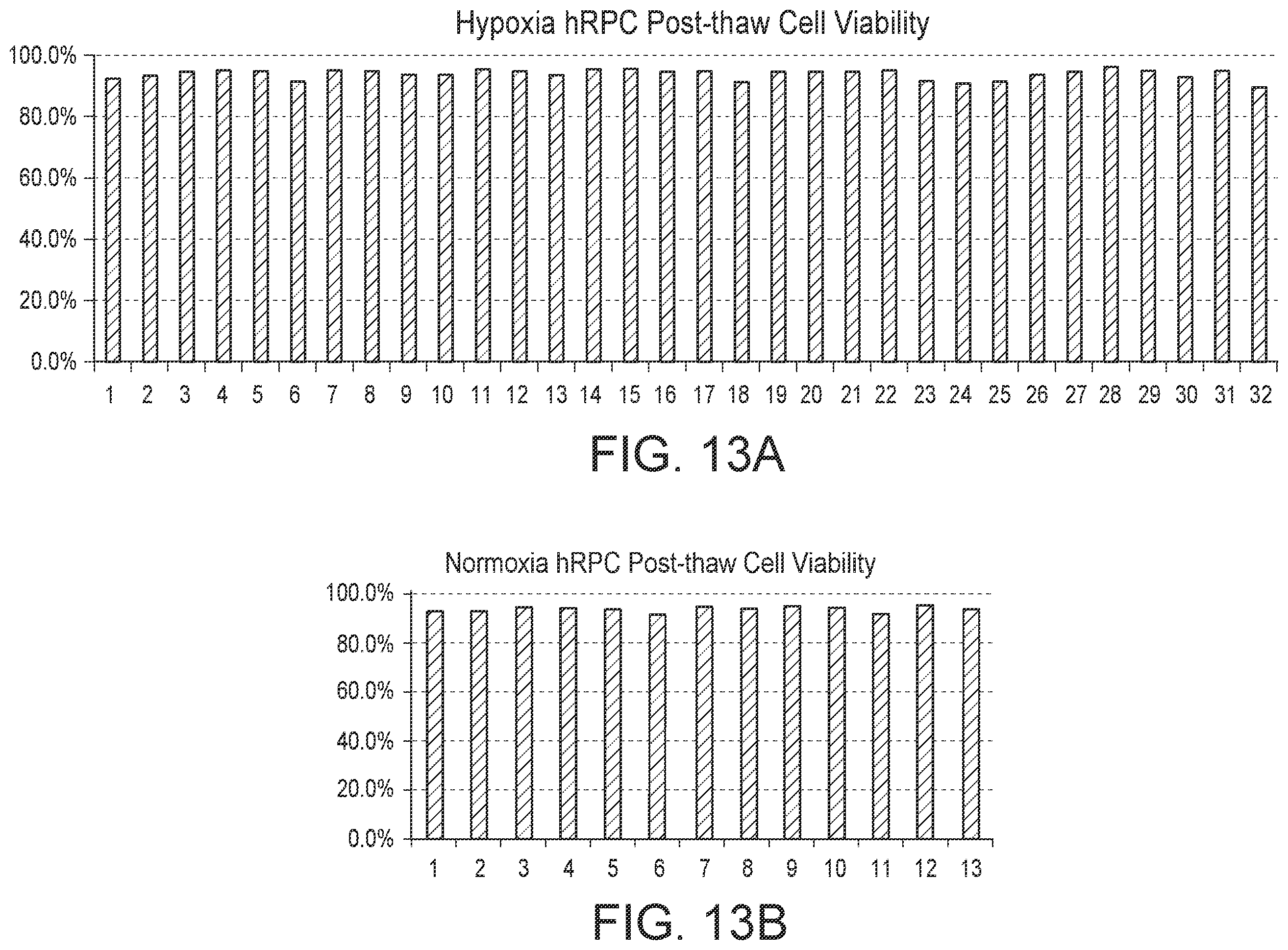 Patent US12410399 Figure 15 – Compositions and methods for treating retinal diseases
