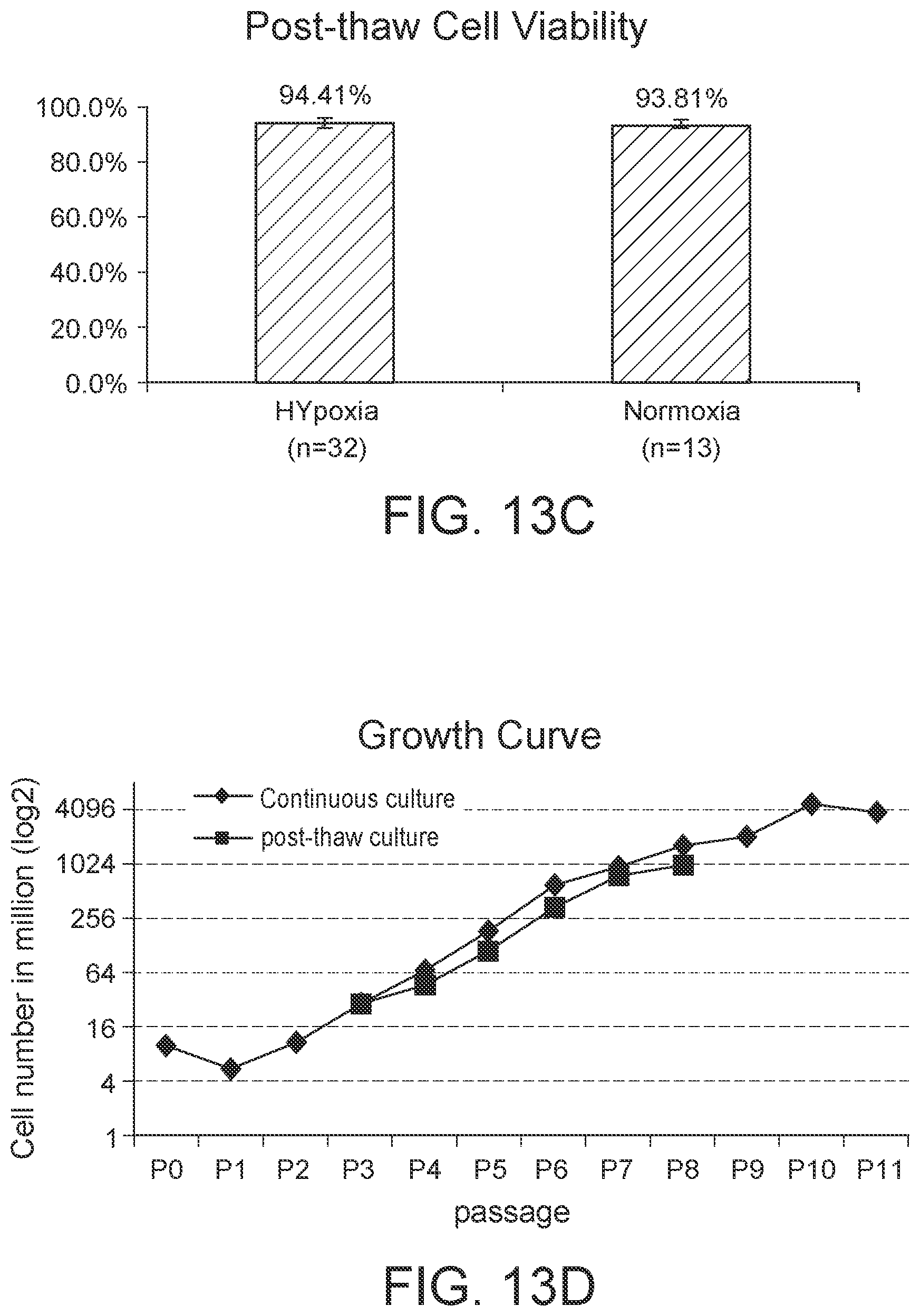 Patent US12410399 Figure 16 – Compositions and methods for treating retinal diseases