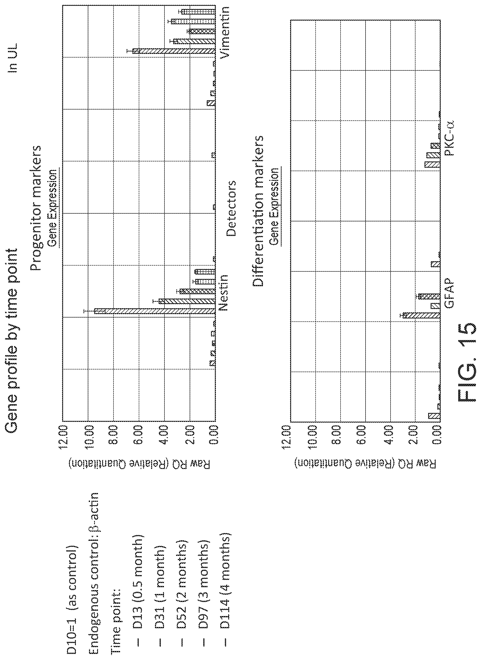 Patent US12410399 Figure 18 – Compositions and methods for treating retinal diseases