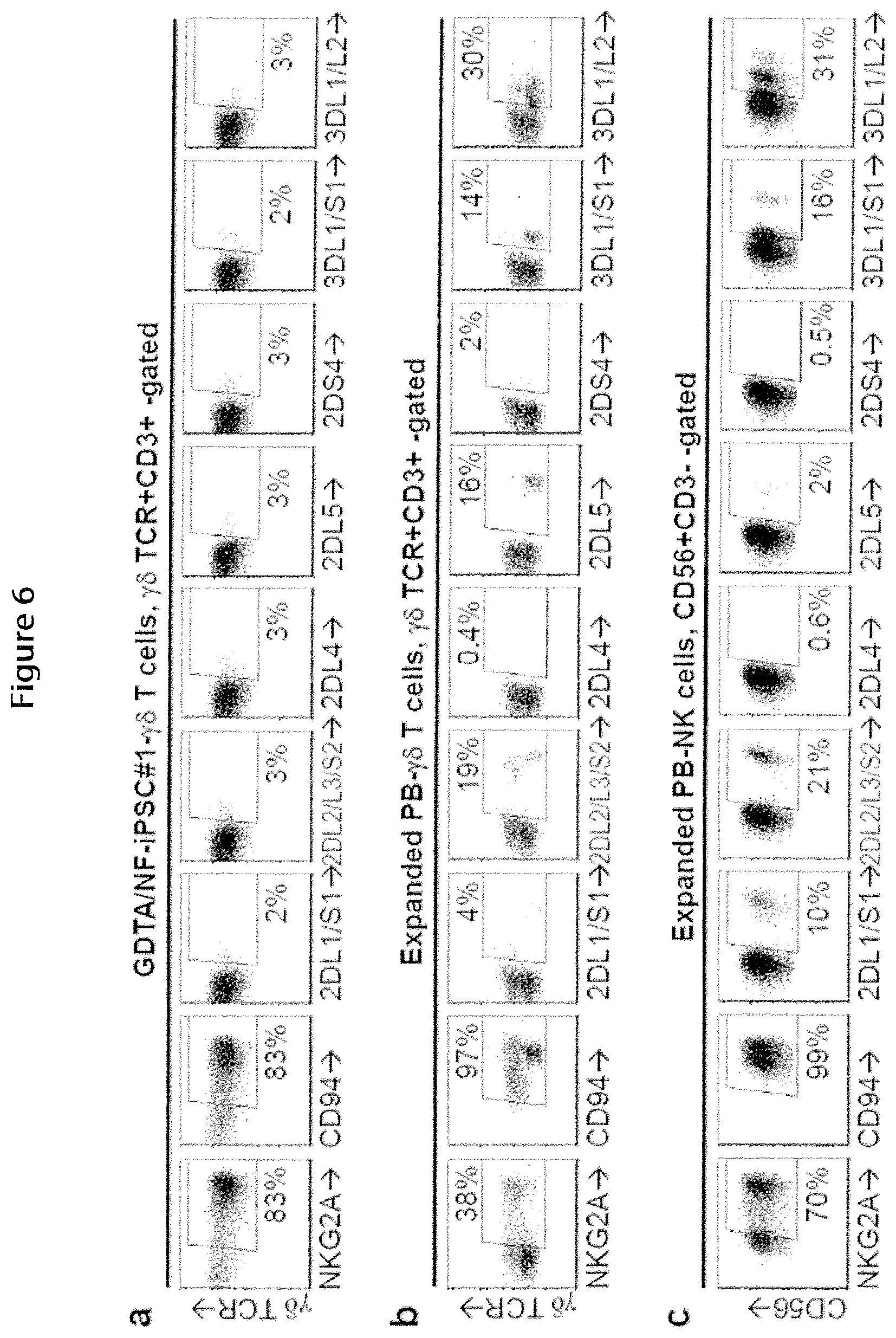 Patent US12410400 Figure 7 – Methods for generating mimetic innate immune cells from pluripotent stem cells