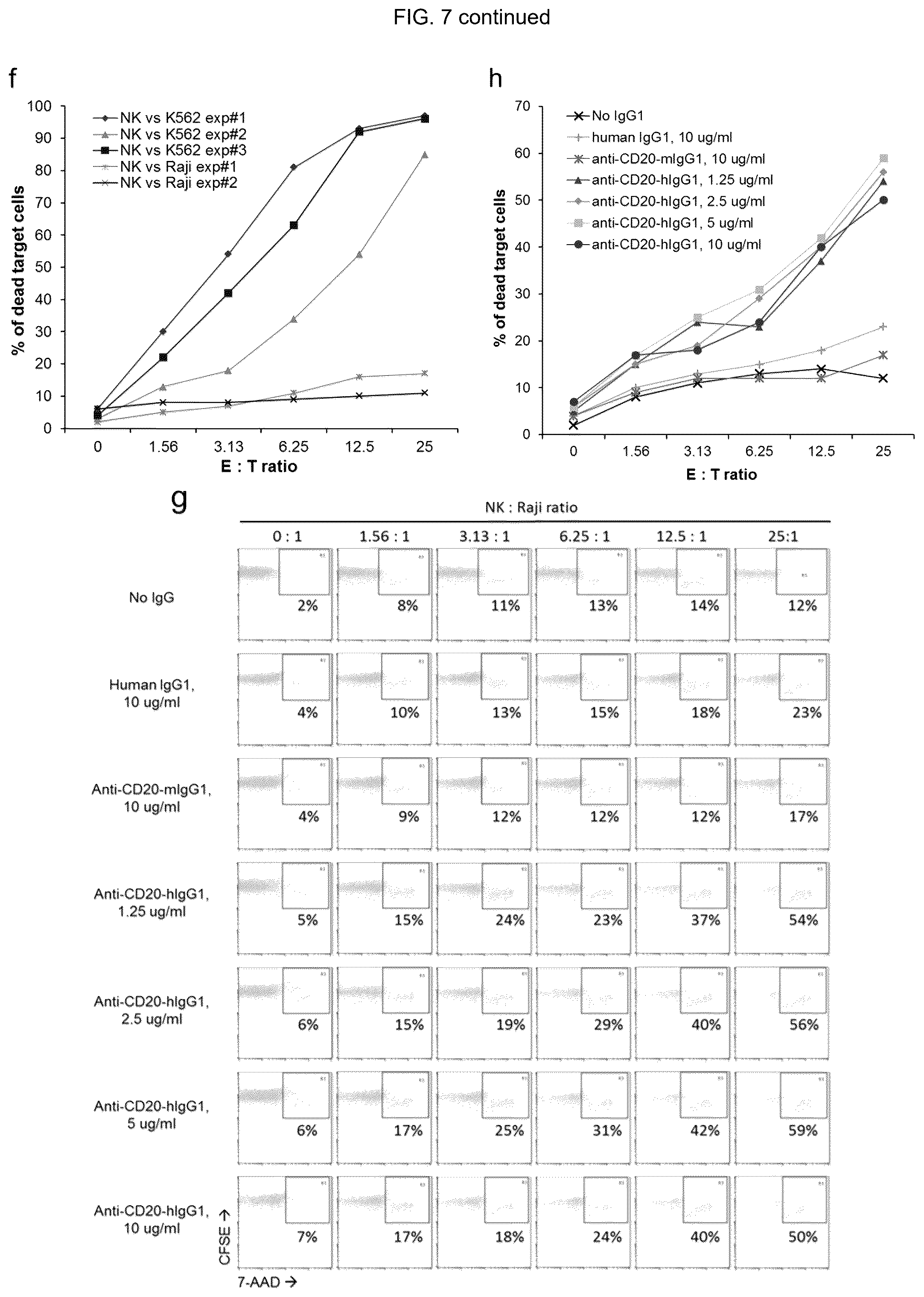Patent US12410400 Figure 9 – Methods for generating mimetic innate immune cells from pluripotent stem cells