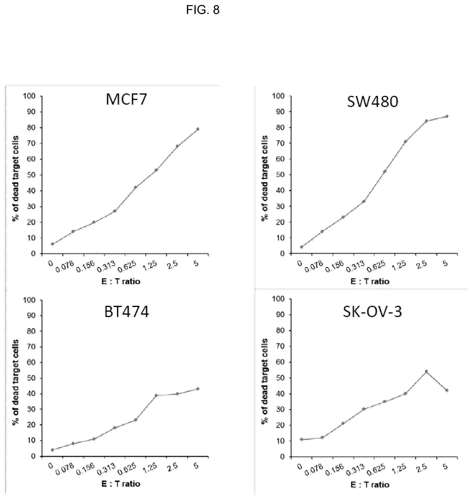 Patent US12410400 Figure 10 – Methods for generating mimetic innate immune cells from pluripotent stem cells