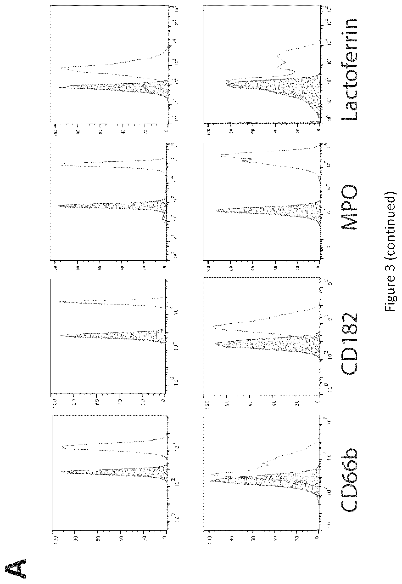 Patent US12410401 Figure 4 – Generation of functional neutrophils and macrophages from induced pluripotent stem cells in chemically defined conditions using transient expression of ETV2