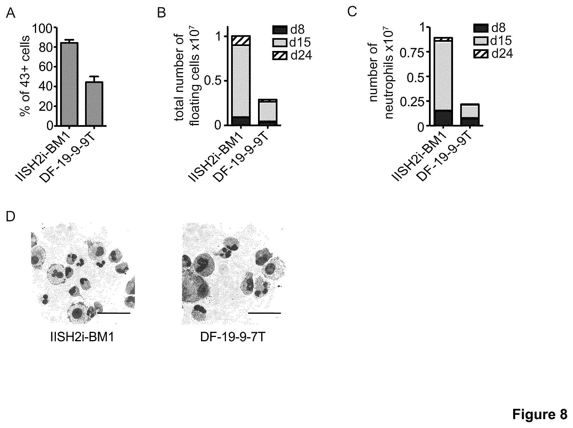 Patent US12410401 Figure 10 – Generation of functional neutrophils and macrophages from induced pluripotent stem cells in chemically defined conditions using transient expression of ETV2