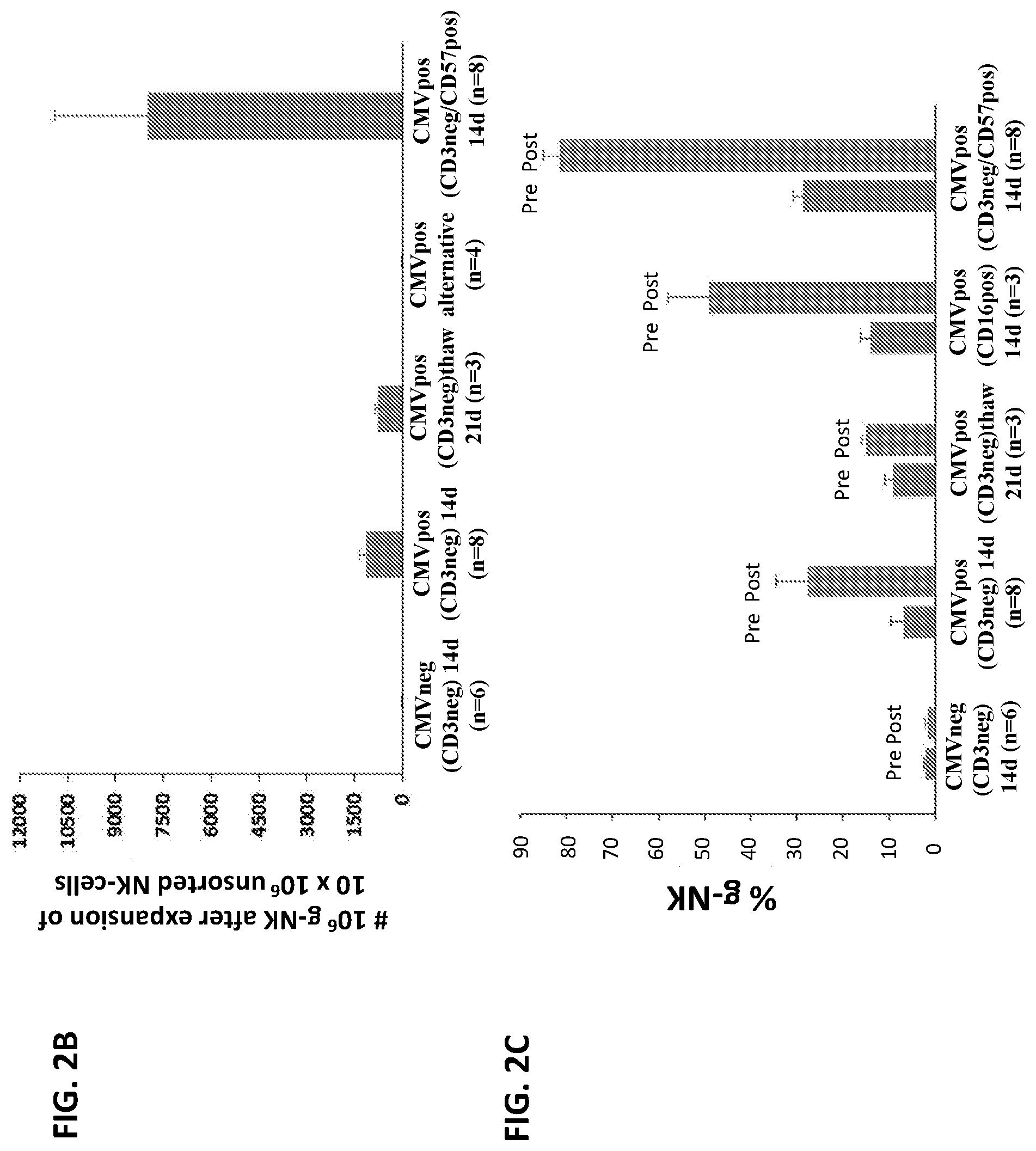 Patent US12410402 Figure 3 – Methods for expansion of natural killer (NK) cell subset and related compositions and methods