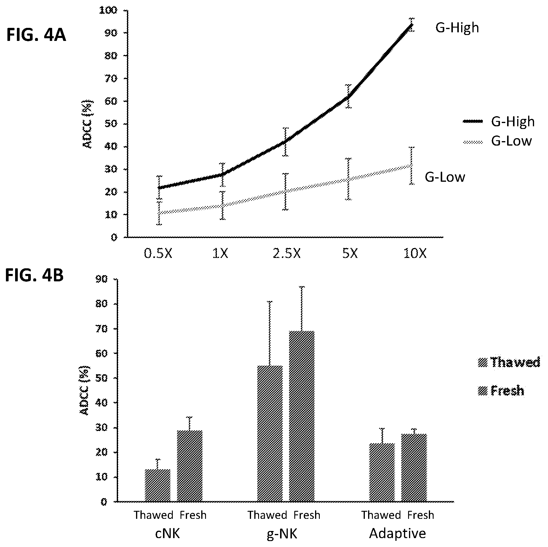 Patent US12410402 Figure 6 – Methods for expansion of natural killer (NK) cell subset and related compositions and methods