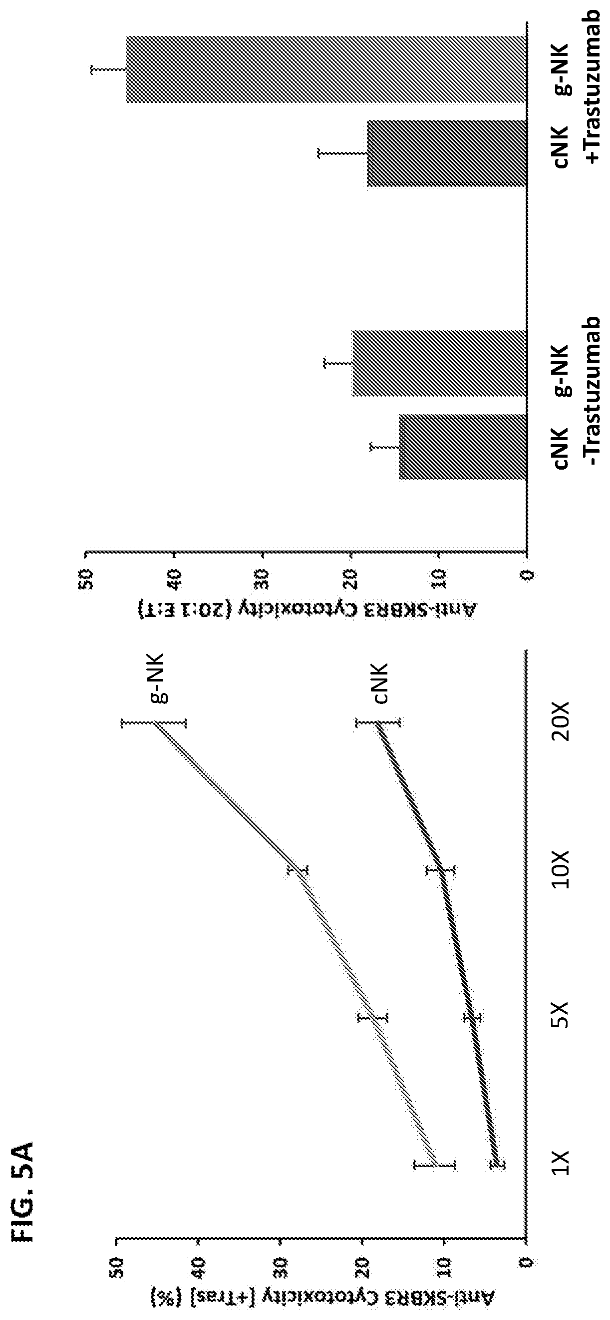 Patent US12410402 Figure 7 – Methods for expansion of natural killer (NK) cell subset and related compositions and methods