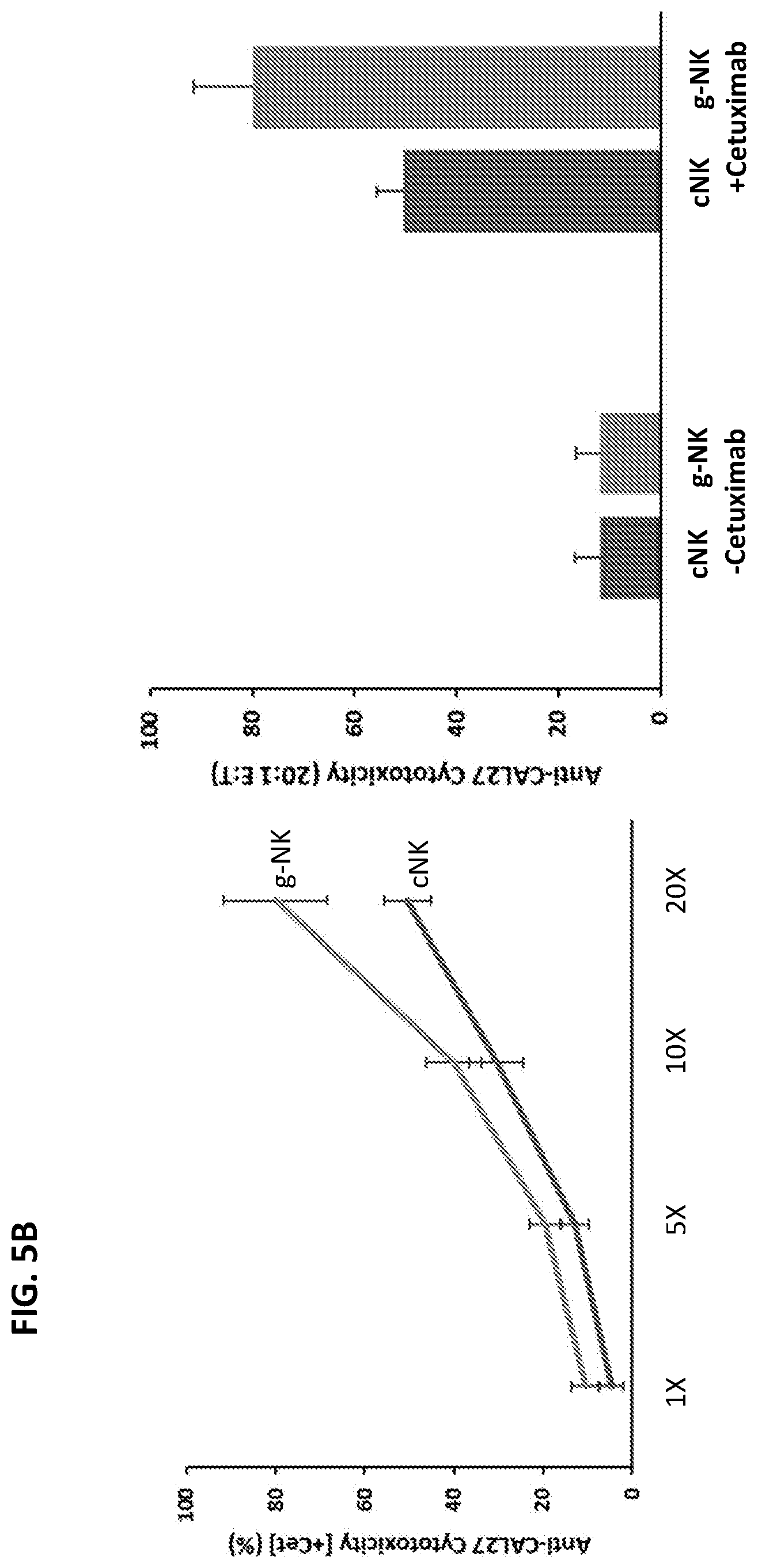 Patent US12410402 Figure 8 – Methods for expansion of natural killer (NK) cell subset and related compositions and methods