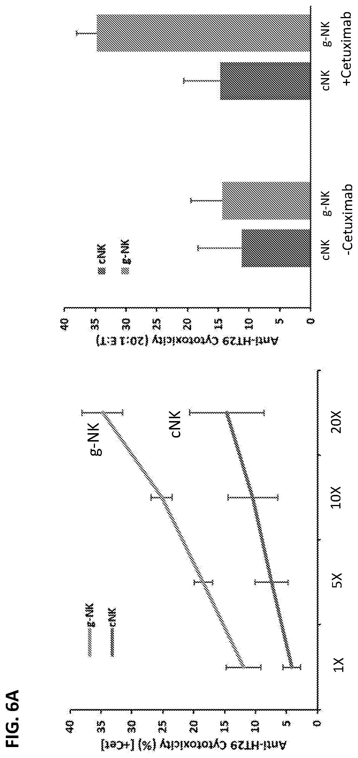 Patent US12410402 Figure 9 – Methods for expansion of natural killer (NK) cell subset and related compositions and methods