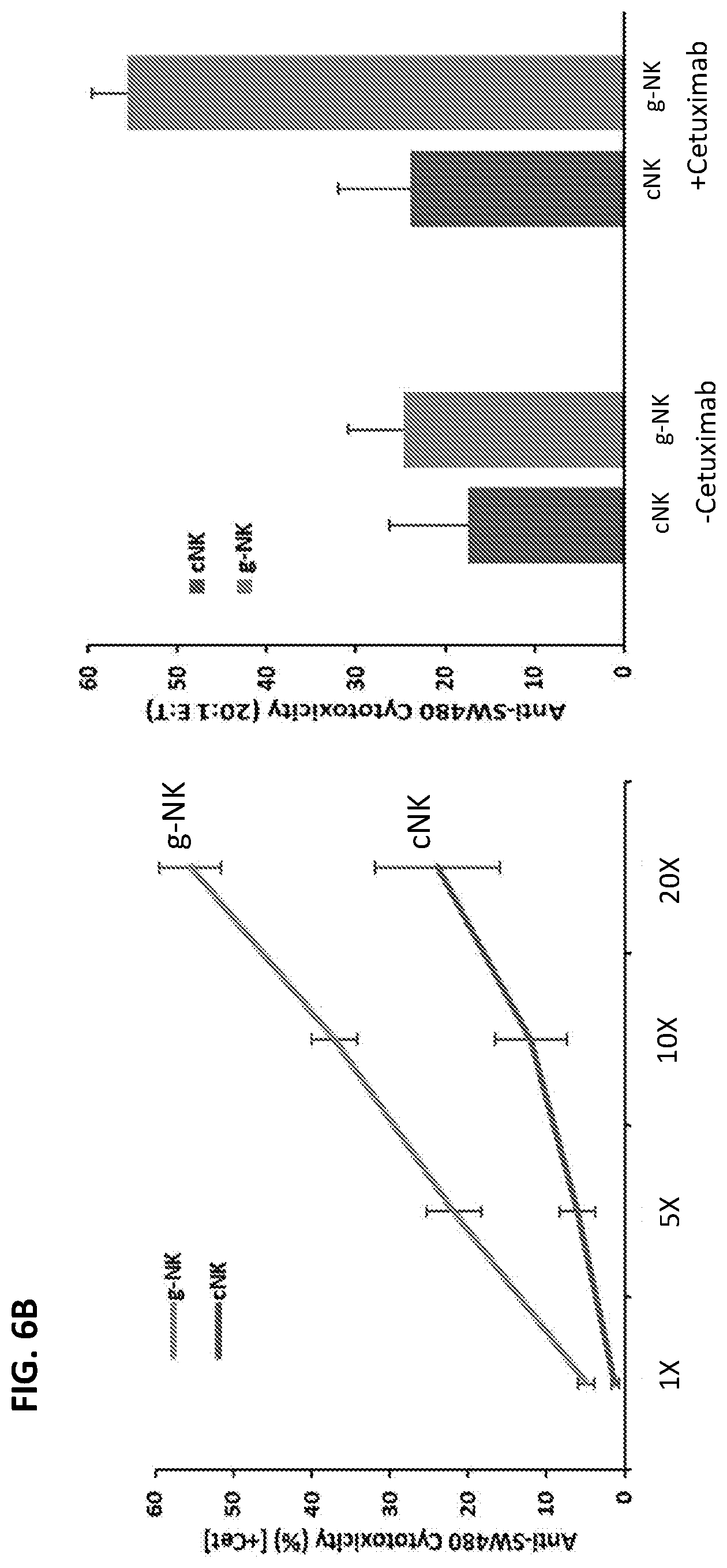 Patent US12410402 Figure 10 – Methods for expansion of natural killer (NK) cell subset and related compositions and methods