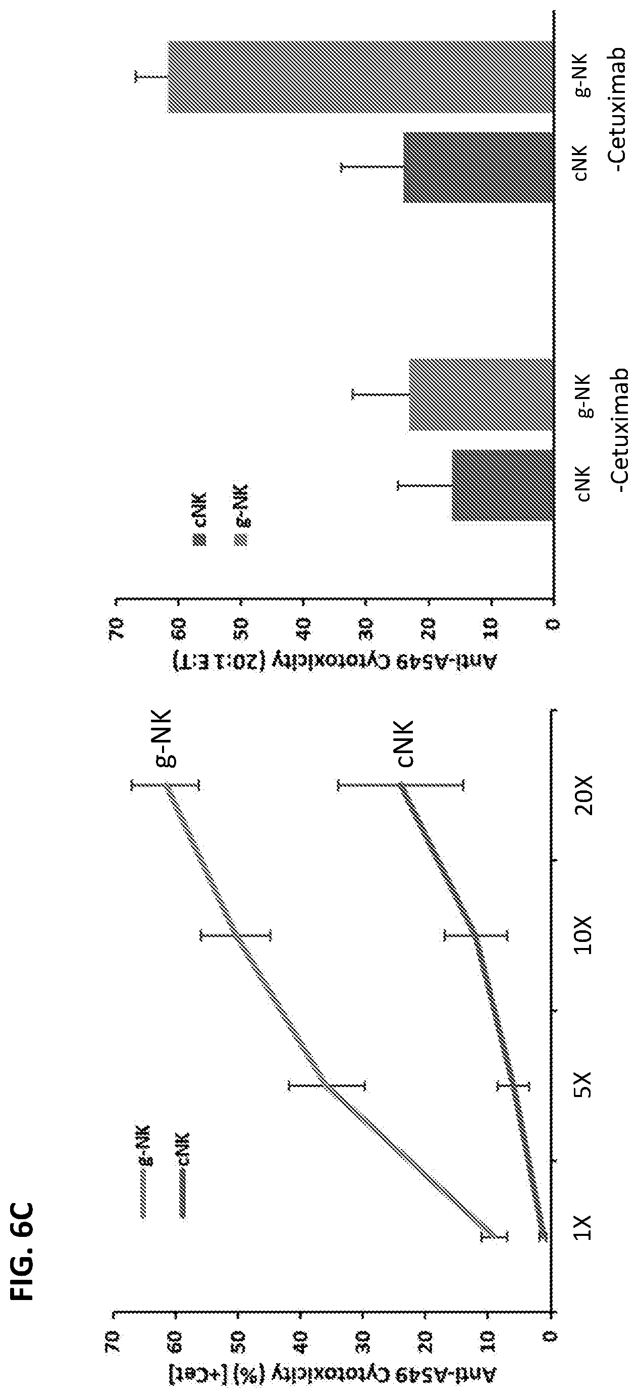 Patent US12410402 Figure 11 – Methods for expansion of natural killer (NK) cell subset and related compositions and methods