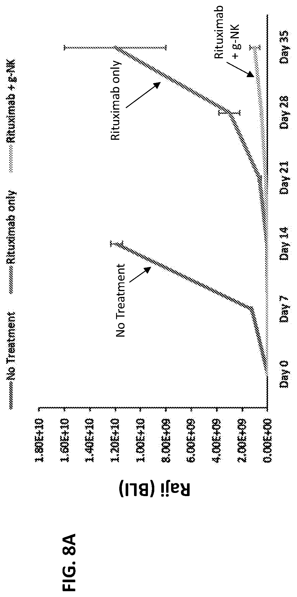 Patent US12410402 Figure 14 – Methods for expansion of natural killer (NK) cell subset and related compositions and methods