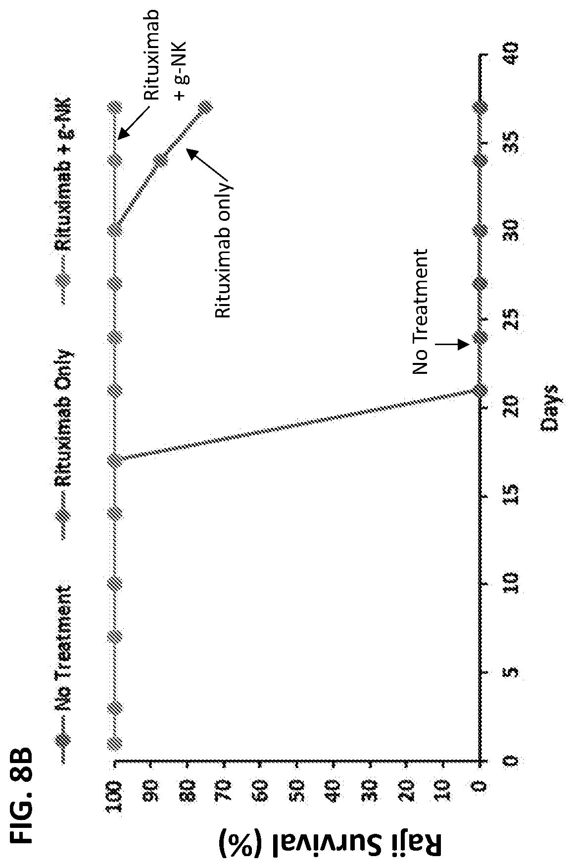 Patent US12410402 Figure 15 – Methods for expansion of natural killer (NK) cell subset and related compositions and methods