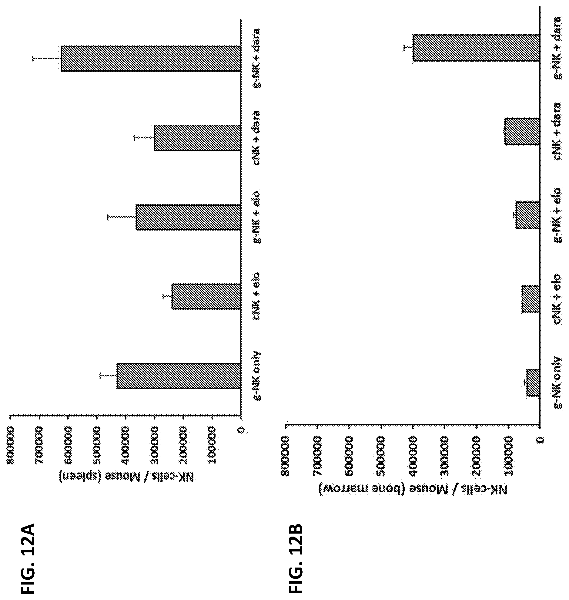 Patent US12410402 Figure 20 – Methods for expansion of natural killer (NK) cell subset and related compositions and methods