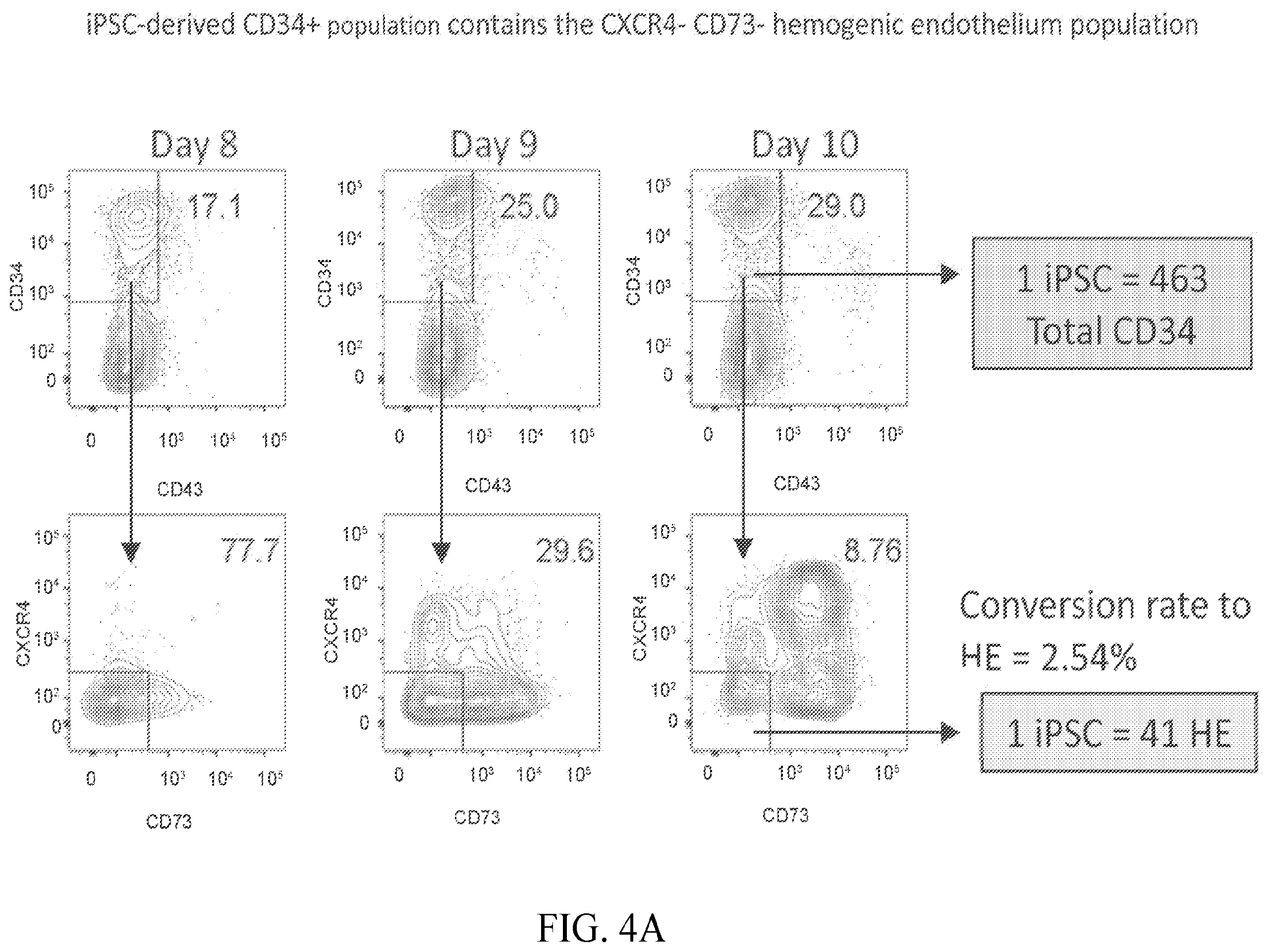 Patent US12410403 Figure 4 – Methods and compositions for inducing hematopoietic cell differentiation