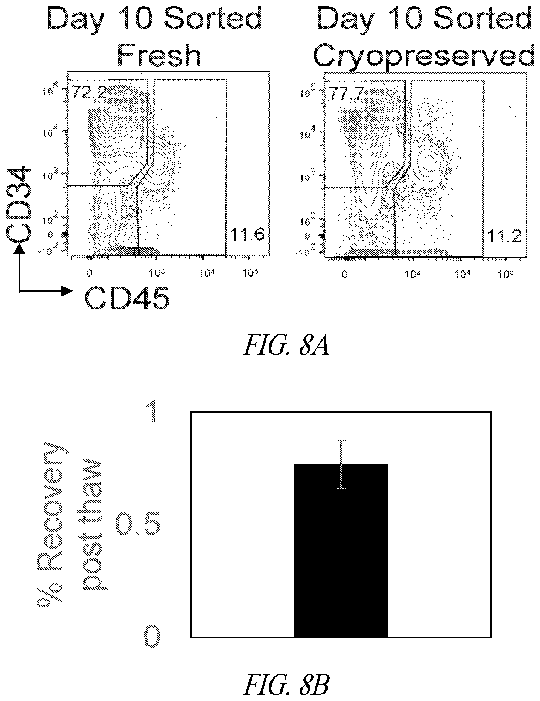 Patent US12410403 Figure 15 – Methods and compositions for inducing hematopoietic cell differentiation