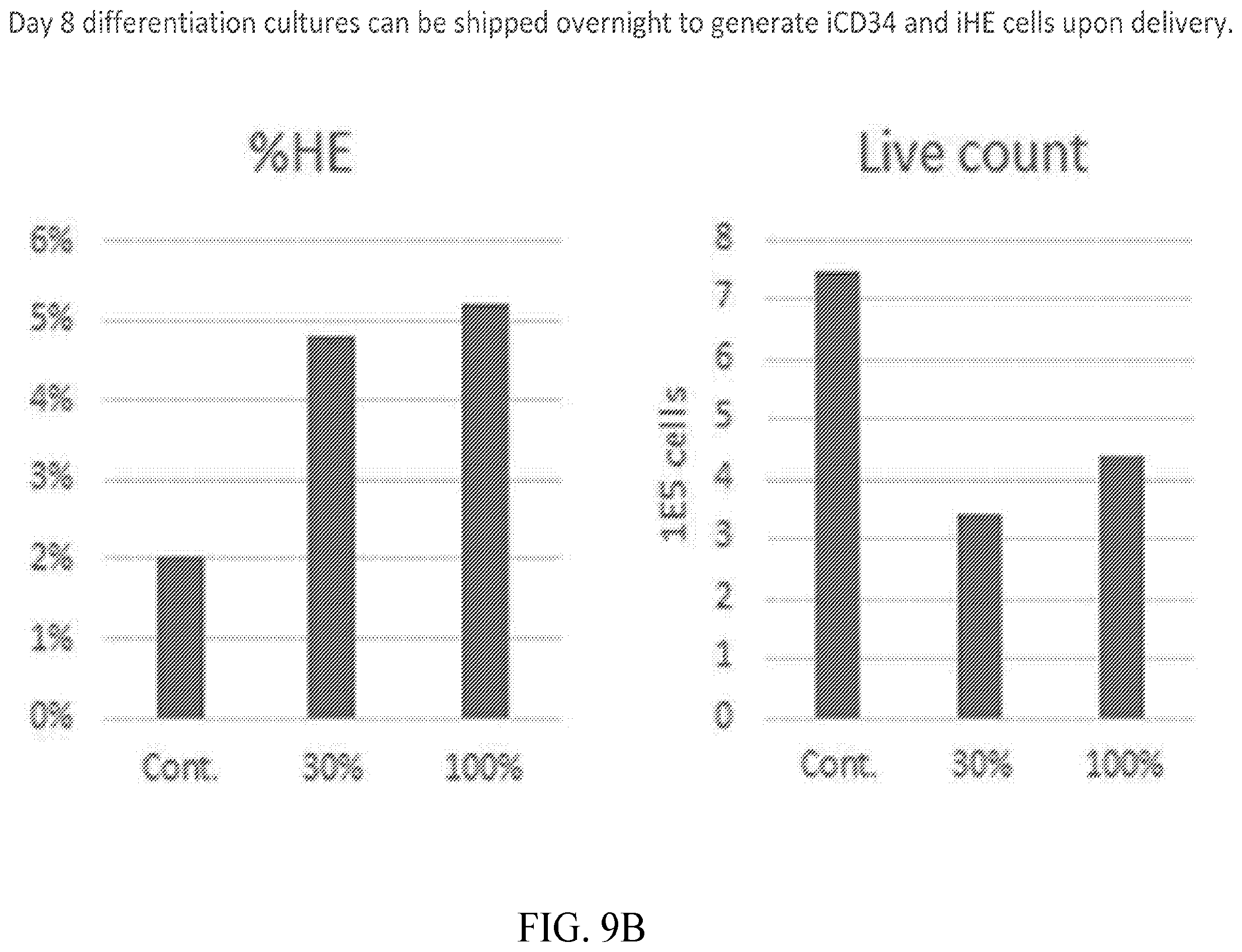 Patent US12410403 Figure 18 – Methods and compositions for inducing hematopoietic cell differentiation