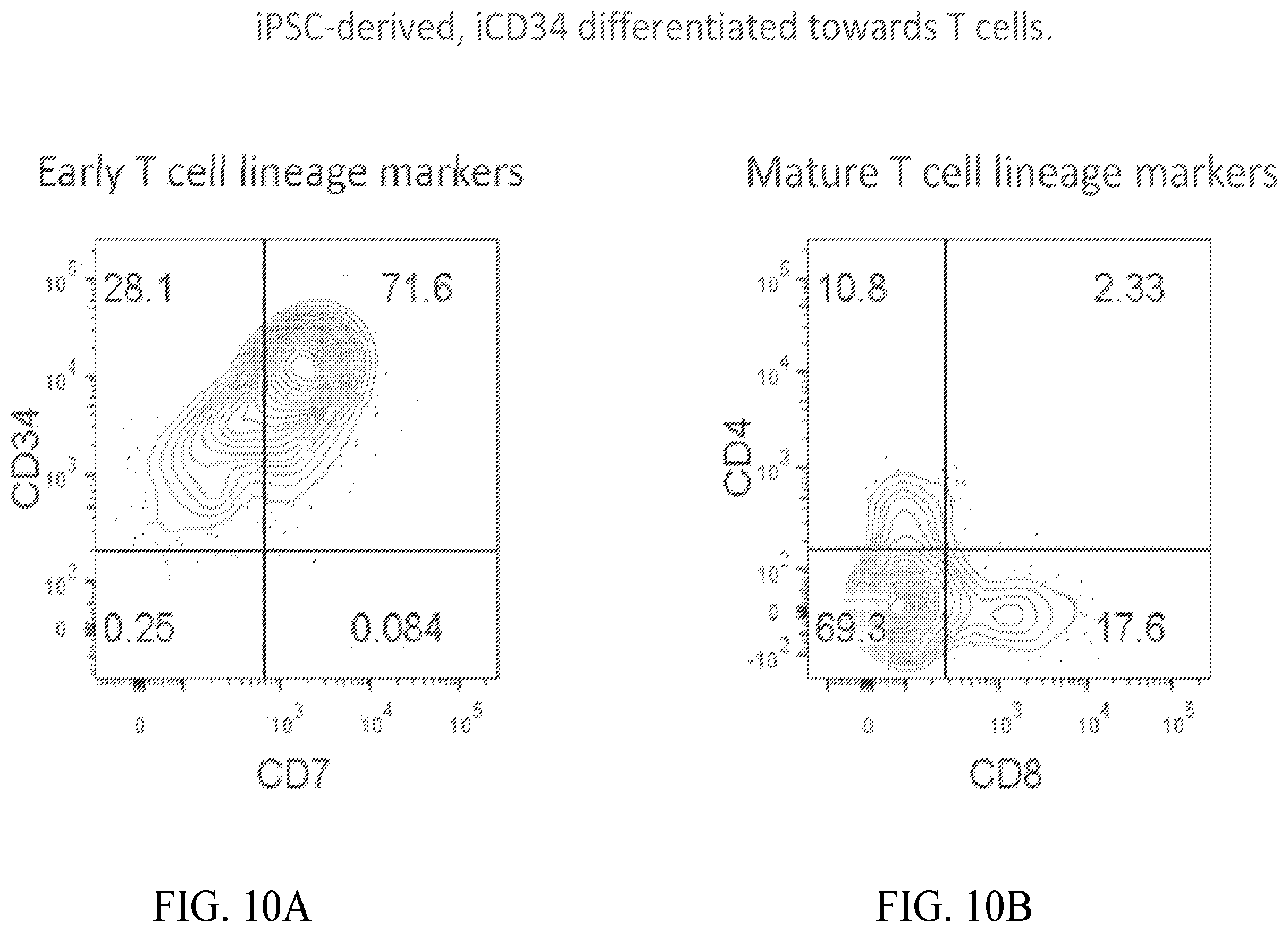 Patent US12410403 Figure 19 – Methods and compositions for inducing hematopoietic cell differentiation