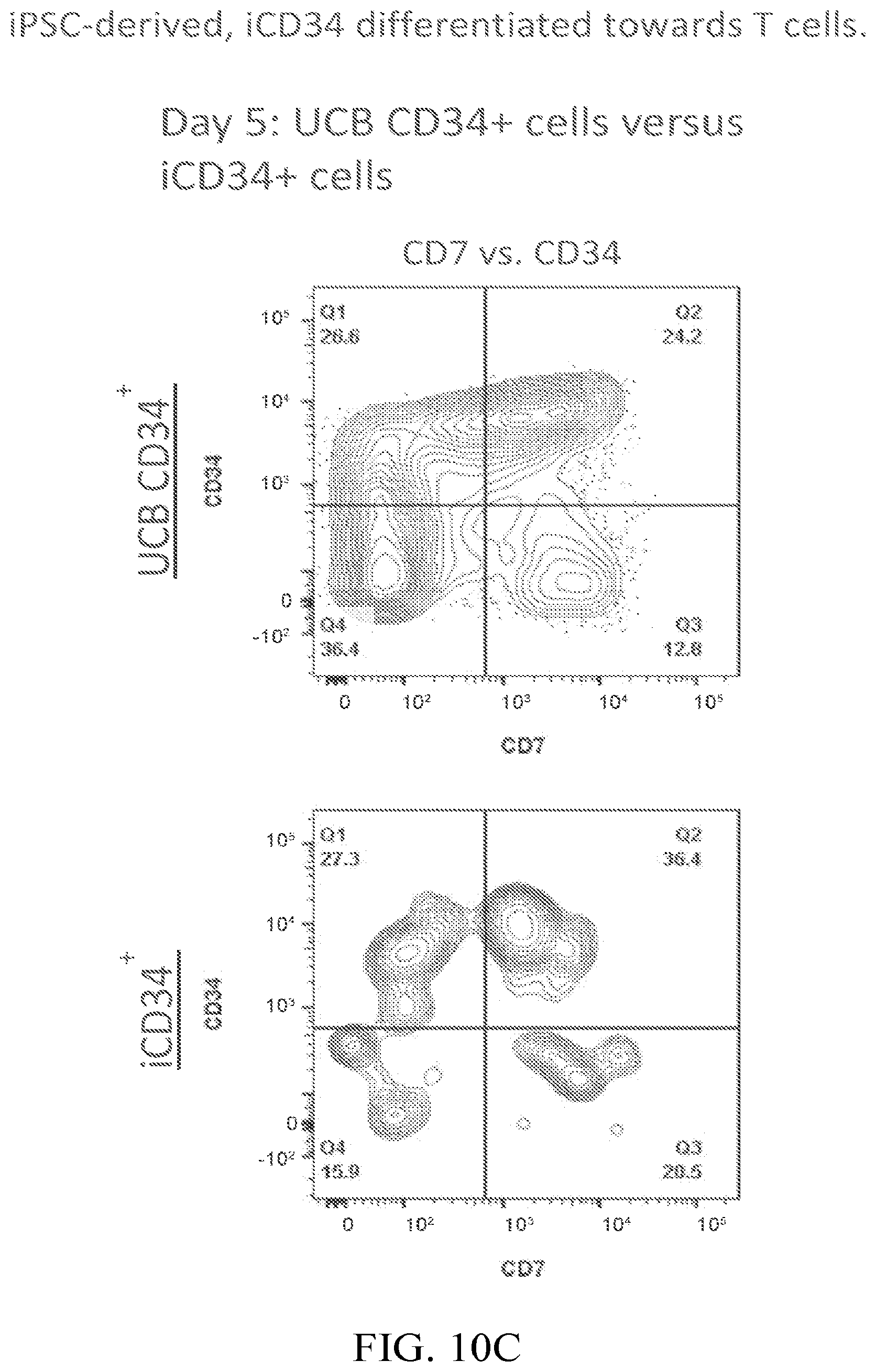 Patent US12410403 Figure 20 – Methods and compositions for inducing hematopoietic cell differentiation