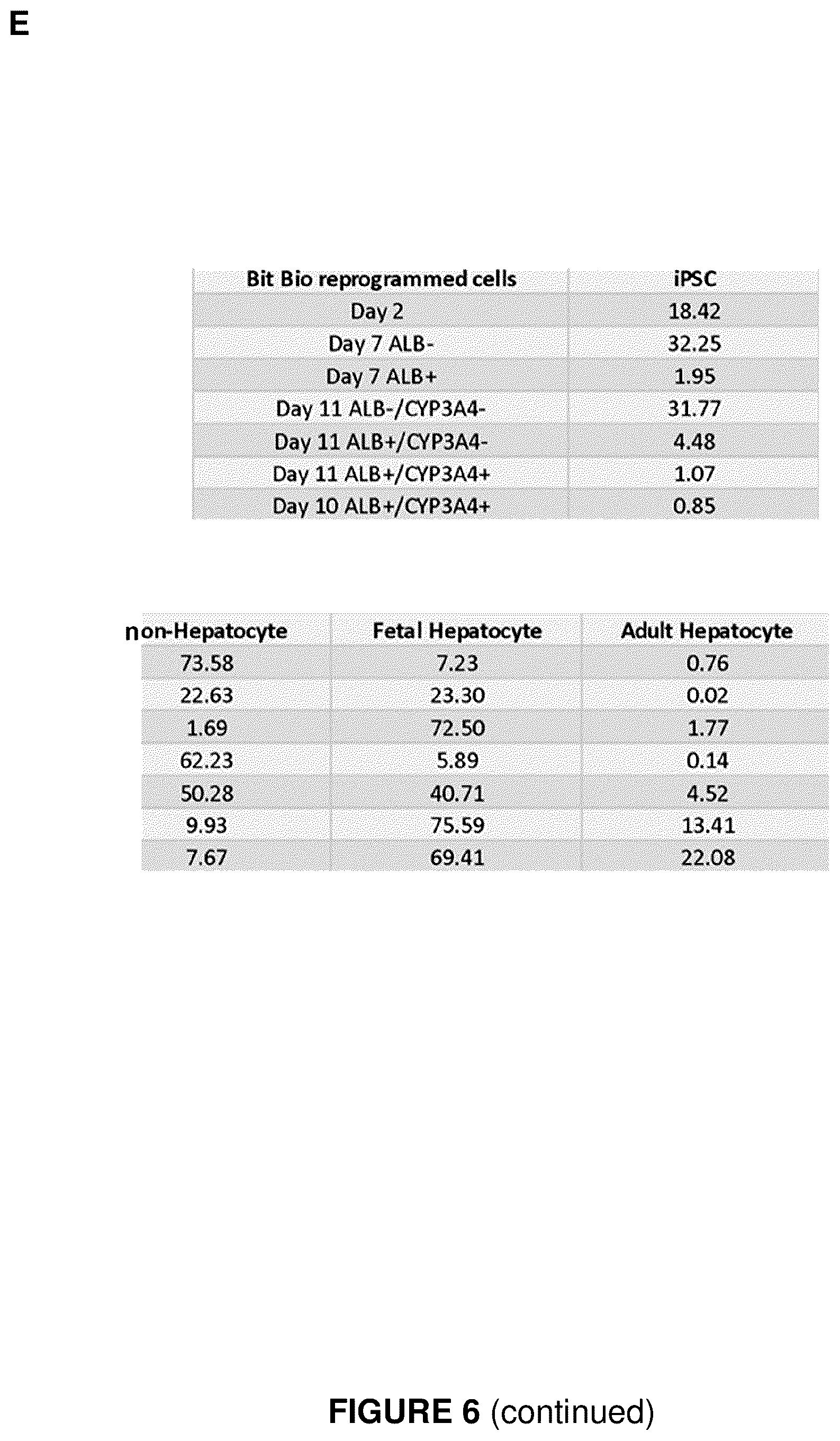 Patent US12410406 Figure 8 – Method of generating hepatic cells