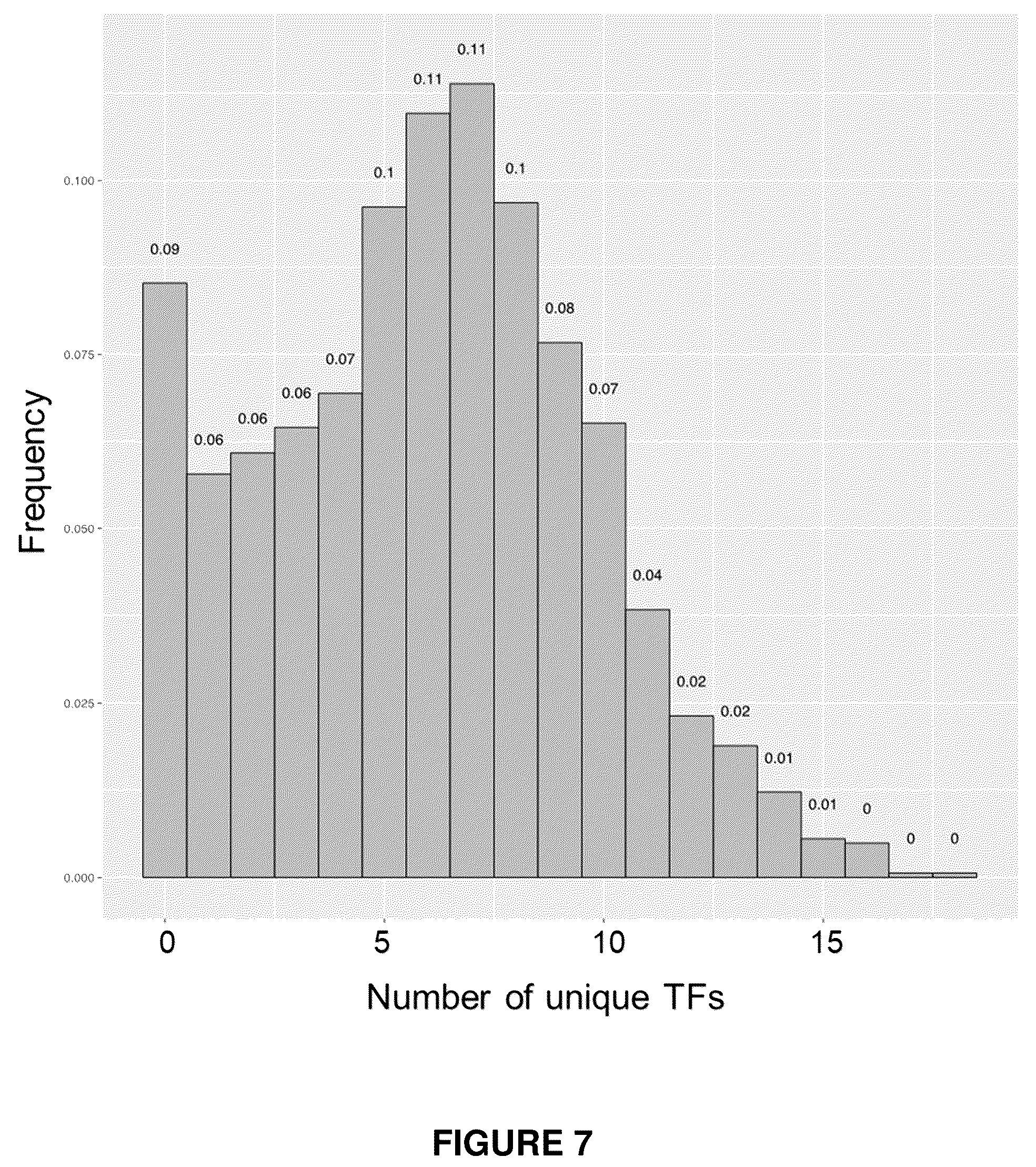 Patent US12410406 Figure 9 – Method of generating hepatic cells