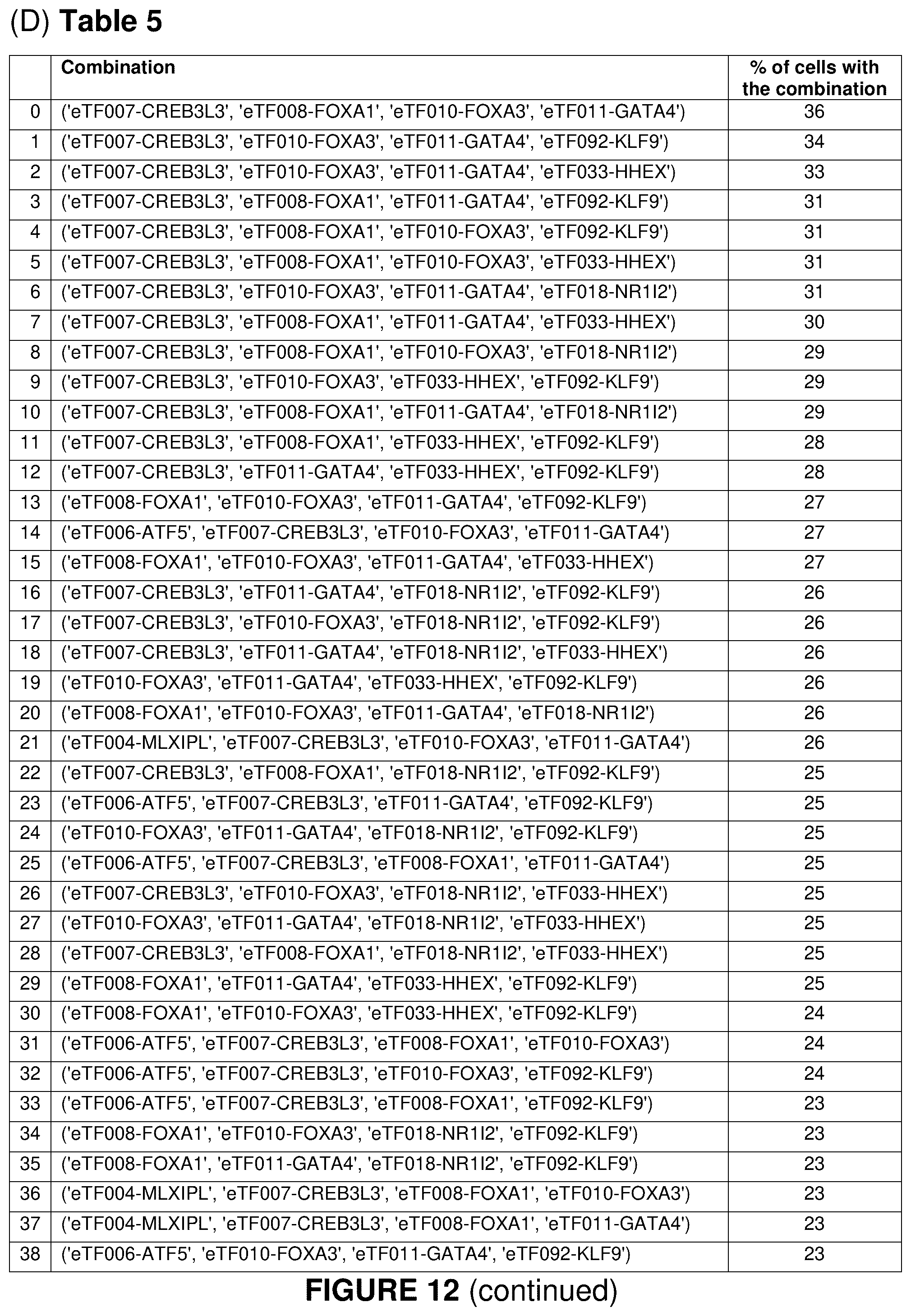 Patent US12410406 Figure 20 – Method of generating hepatic cells