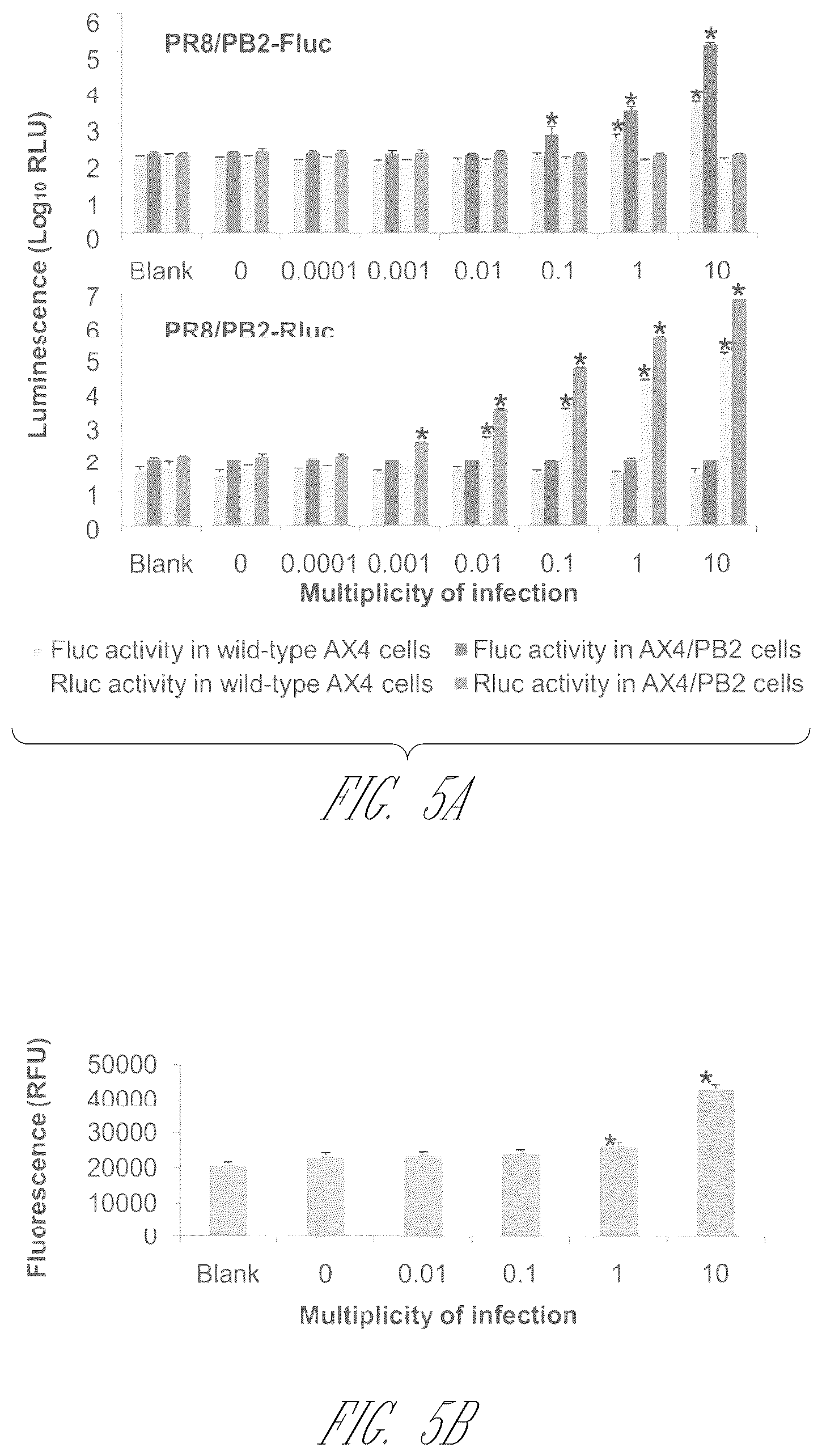 Patent US12410409 Figure 13 – Influenza viruses with mutant PB2 gene segment as live attenuated vaccines