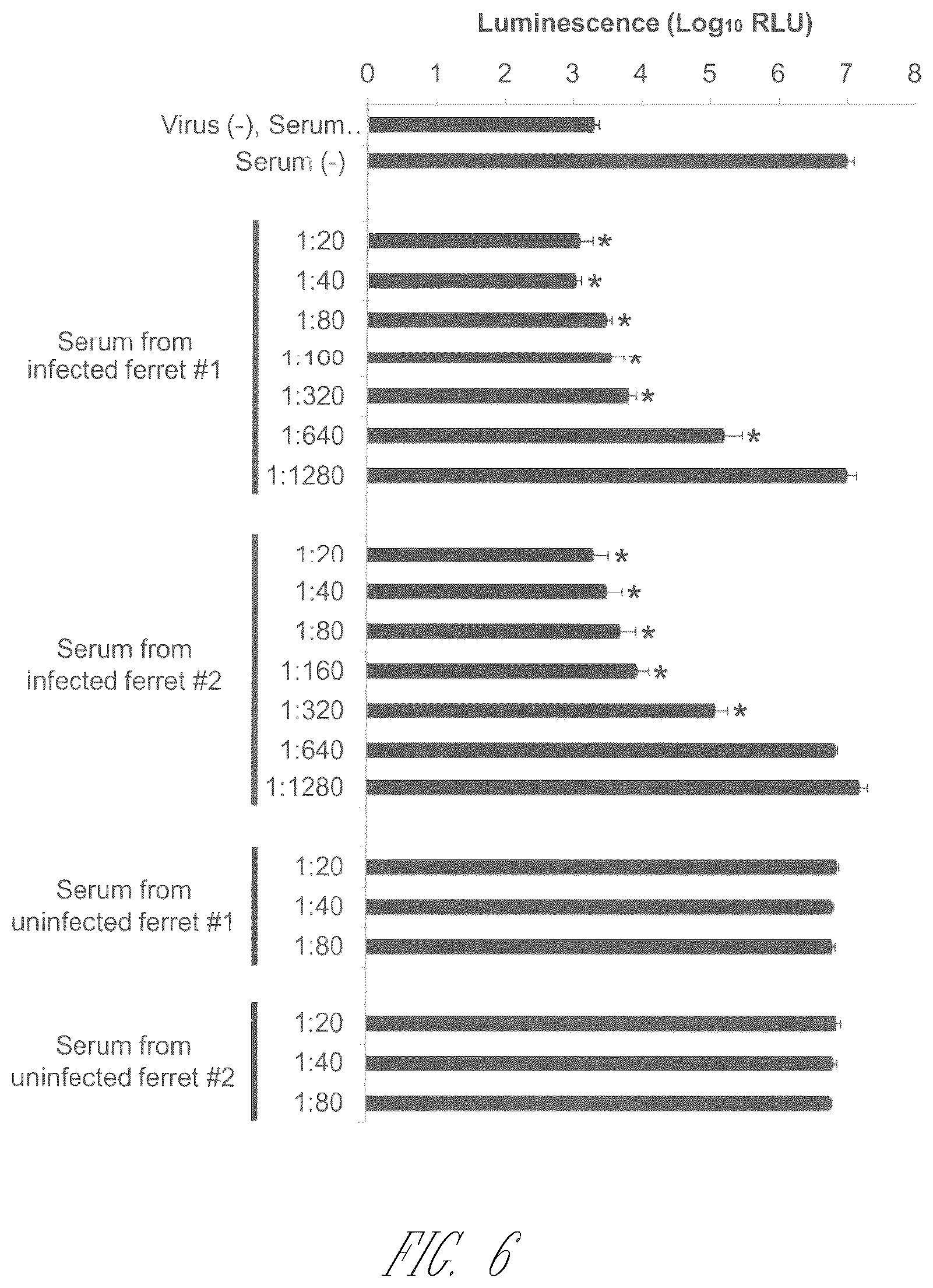 Patent US12410409 Figure 14 – Influenza viruses with mutant PB2 gene segment as live attenuated vaccines