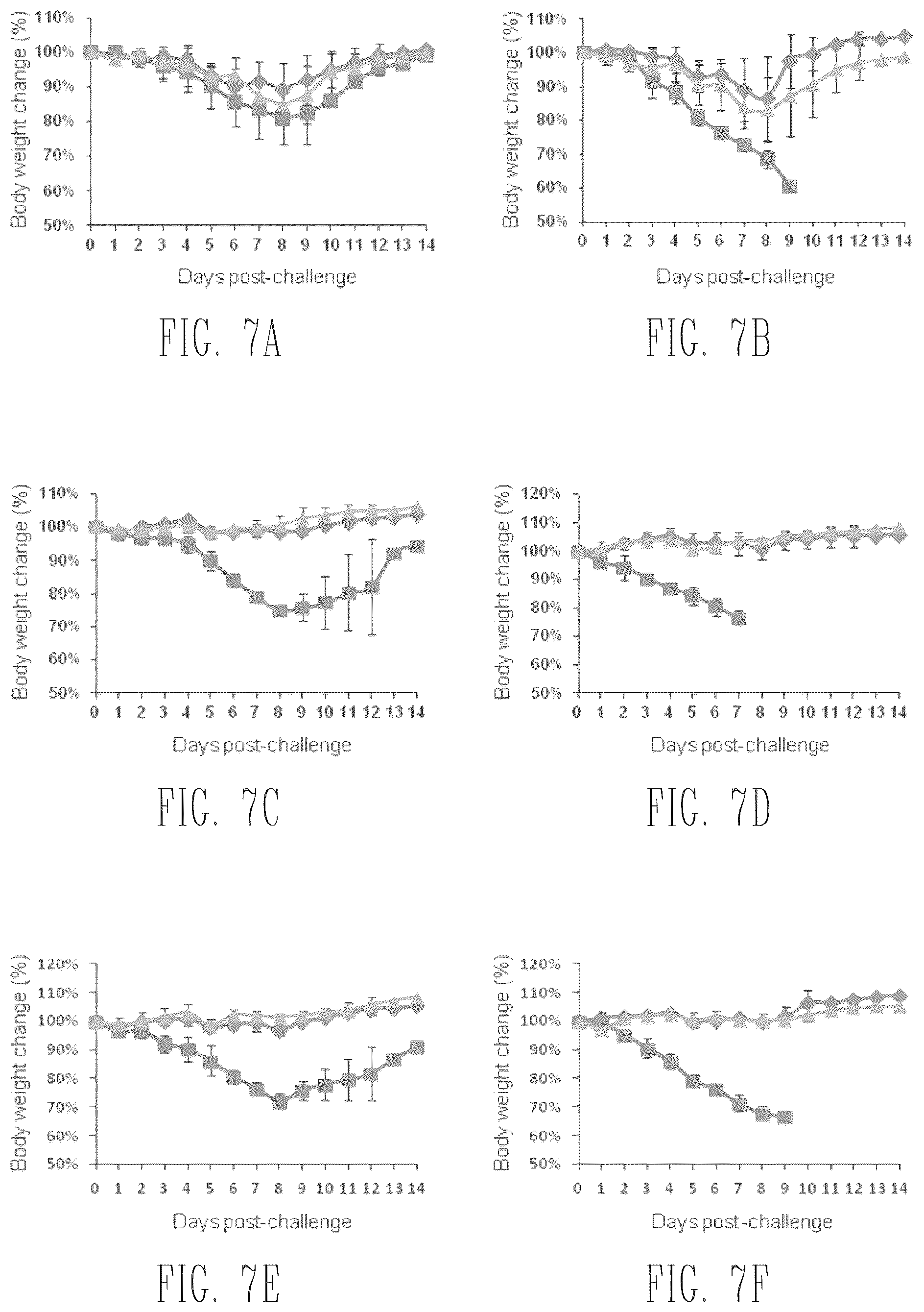 Patent US12410409 Figure 15 – Influenza viruses with mutant PB2 gene segment as live attenuated vaccines