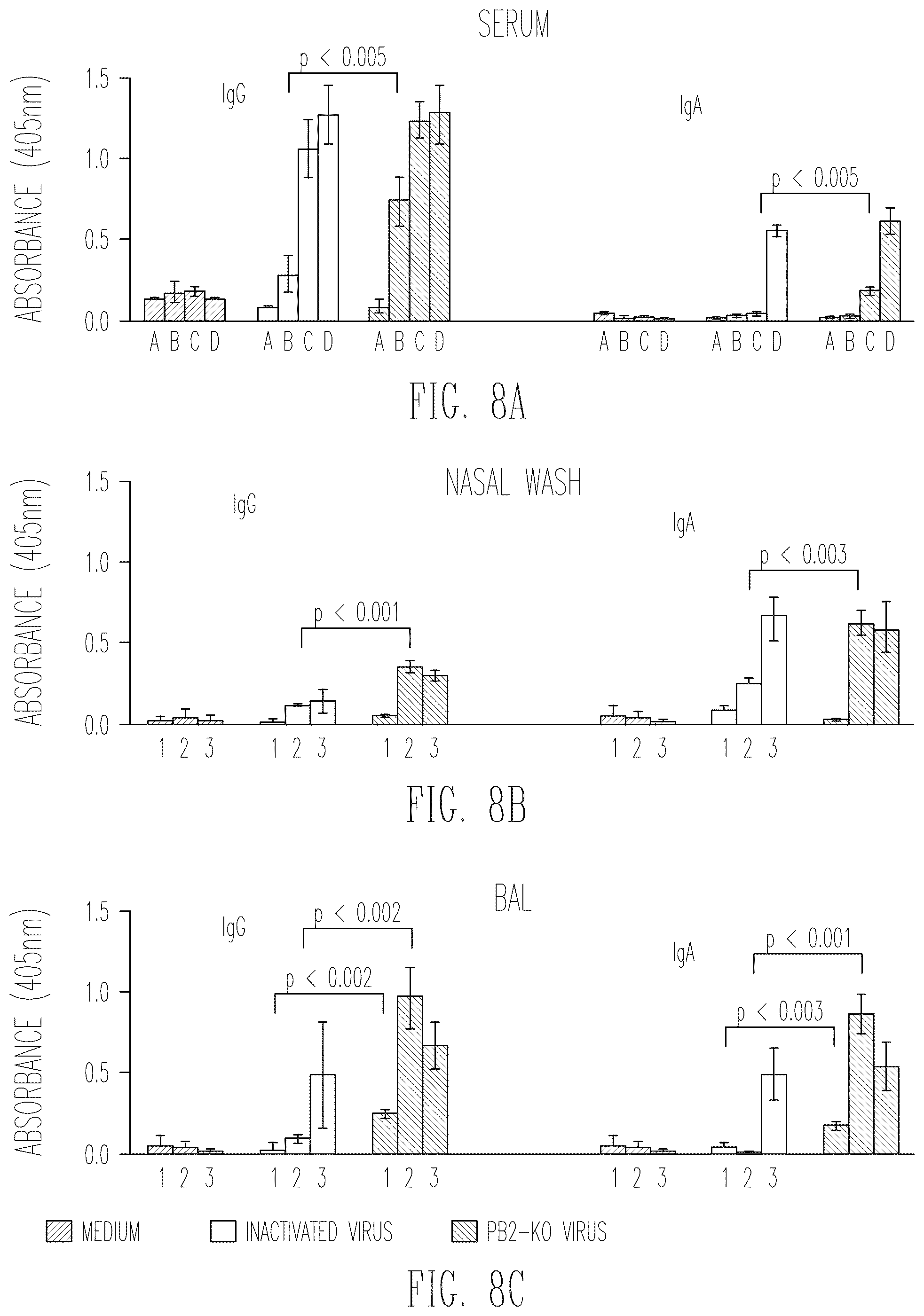 Patent US12410409 Figure 16 – Influenza viruses with mutant PB2 gene segment as live attenuated vaccines