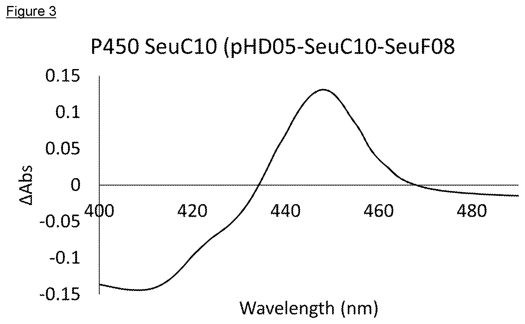 Patent US12410411 Figure 4 – Biocatalytic techniques