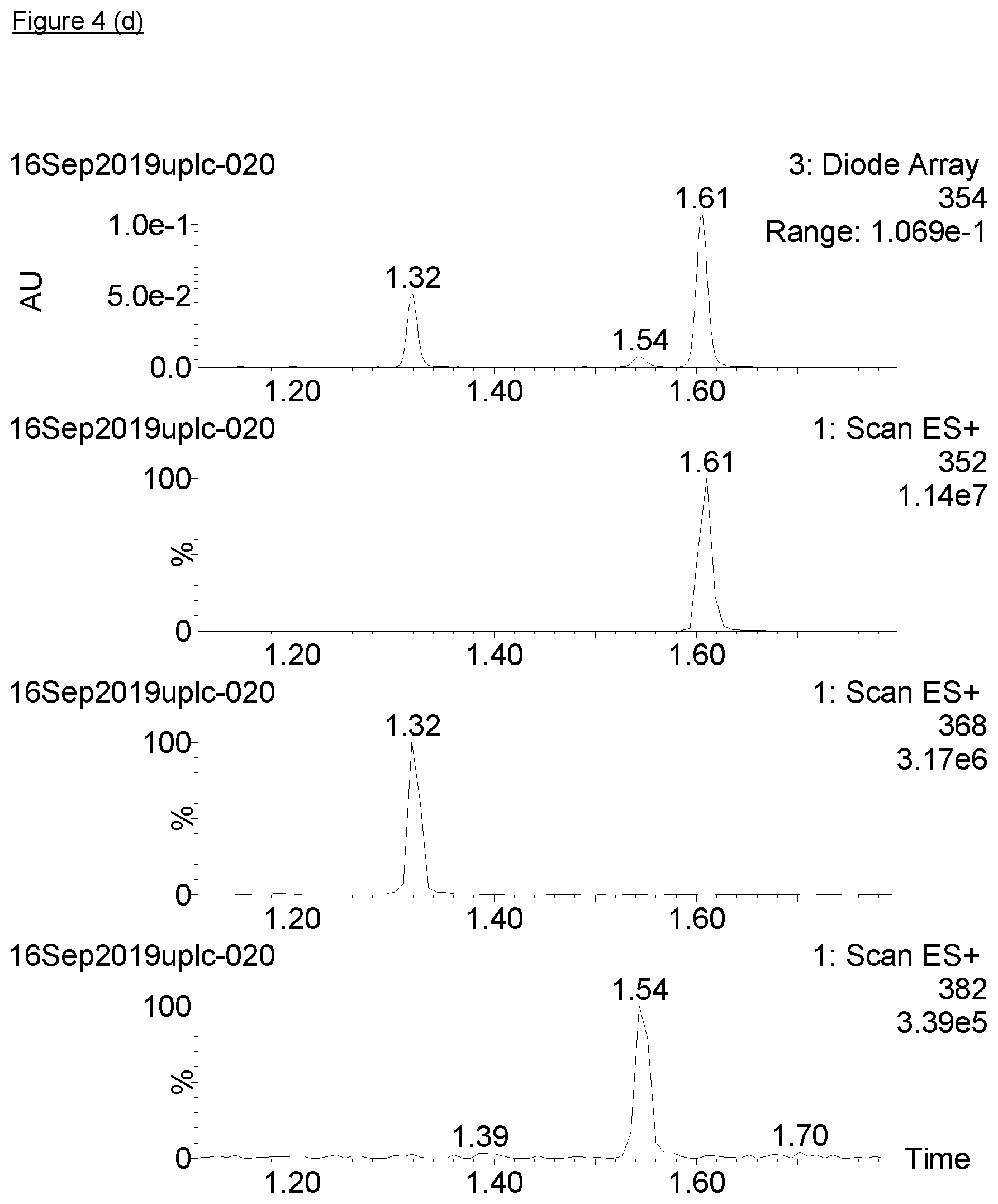Patent US12410411 Figure 8 – Biocatalytic techniques