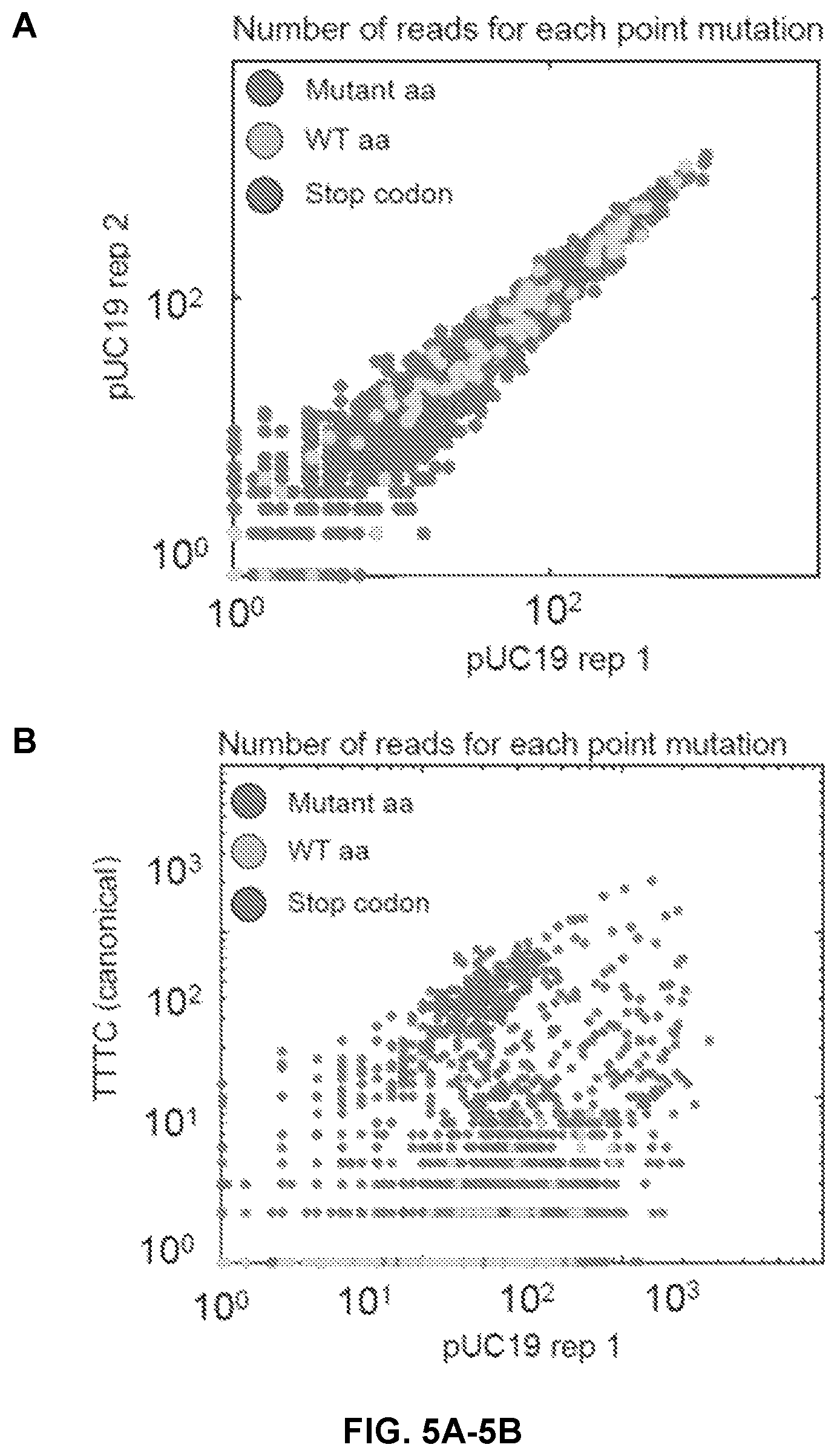 Patent US12410416 Figure 6 – CRISPR enzymes and systems with modified pam specificity